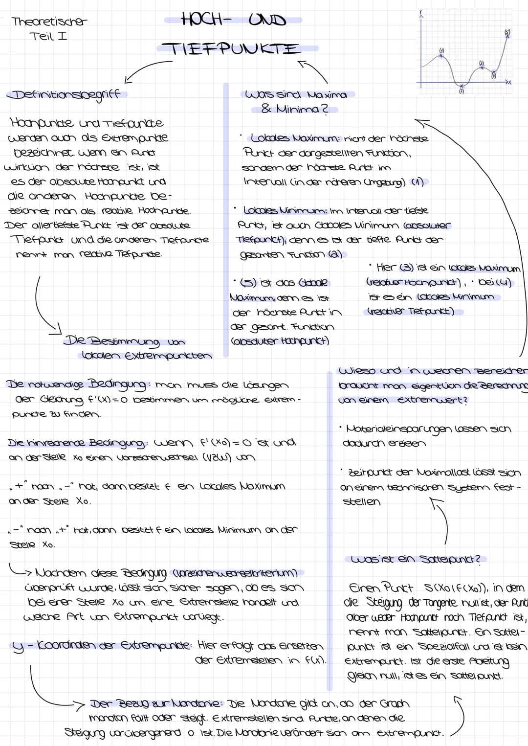 # Inhalt
*in chronologiscrer Reinerfolge*
Präsentation
vom 29.04.21
1. Theoretischer Teil I: Definition; Bedingungen zur Bestimmungi
Bezug