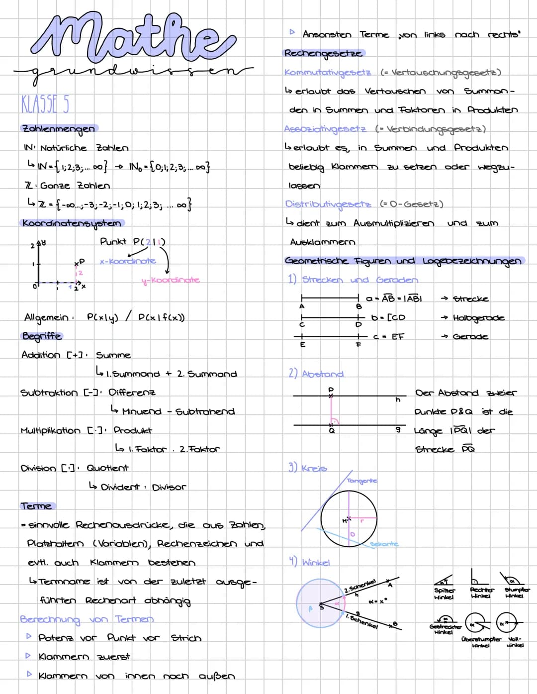 # Mathe
grundwissen
## KLASSE 5
### Zahlenmengen
- IN: Natürliche Zahlen
- ↳ IN = {1; 2; 3;...00 INo-}0;1; 2; 3;...00{
- Z: Ganze Zahlen