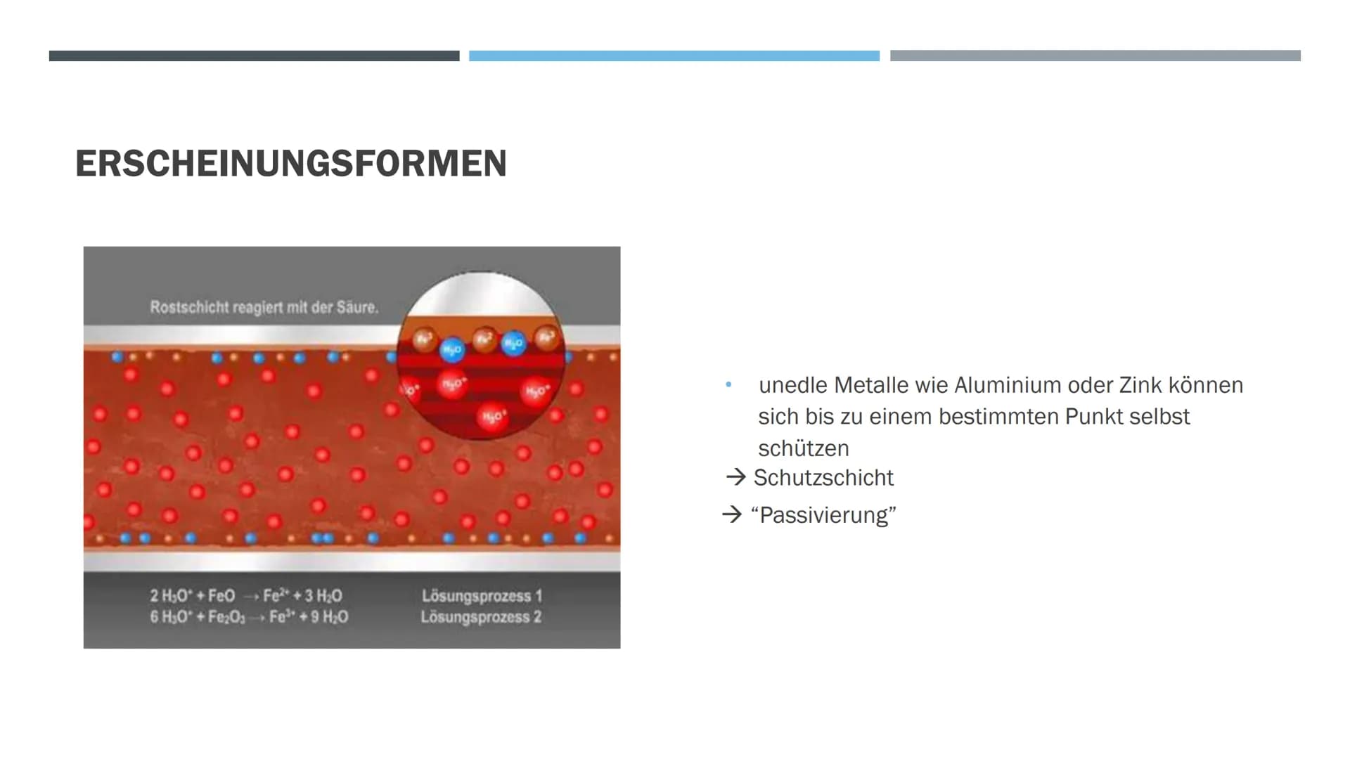 KORROSION
UND
KORROSIONS-
SCHUTZ
VON: MAJA KÖHLER # GLIEDERUNG
1. Korrosion
Definition
Allgemeines
Korrosionserscheinungen