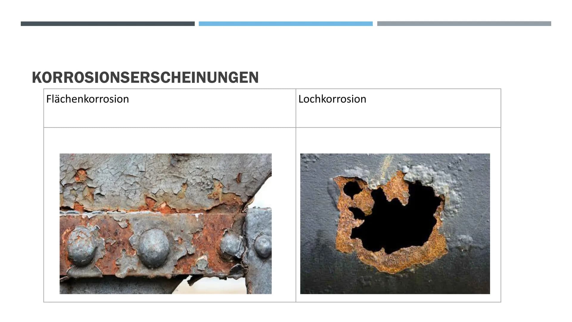 KORROSION
UND
KORROSIONS-
SCHUTZ
VON: MAJA KÖHLER # GLIEDERUNG
1. Korrosion
Definition
Allgemeines
Korrosionserscheinungen