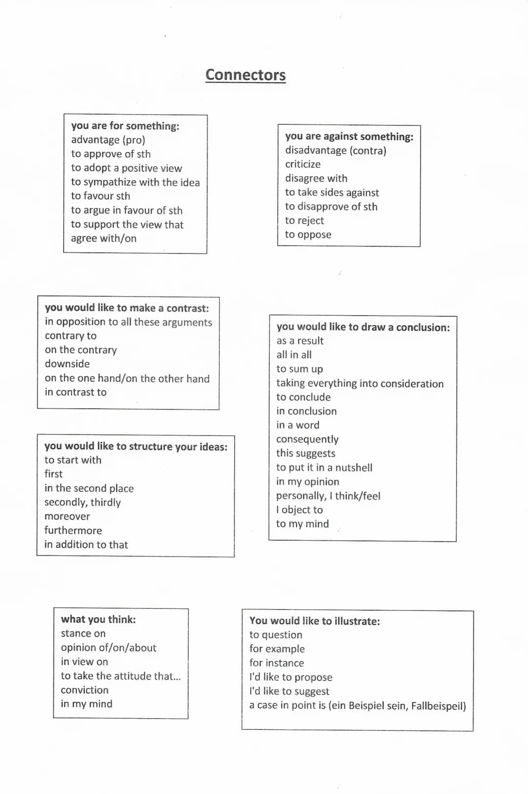 # writing a comment
## introduction
Describe the problem/subject in your introduction.
You can start with:
- an own personal experience
-