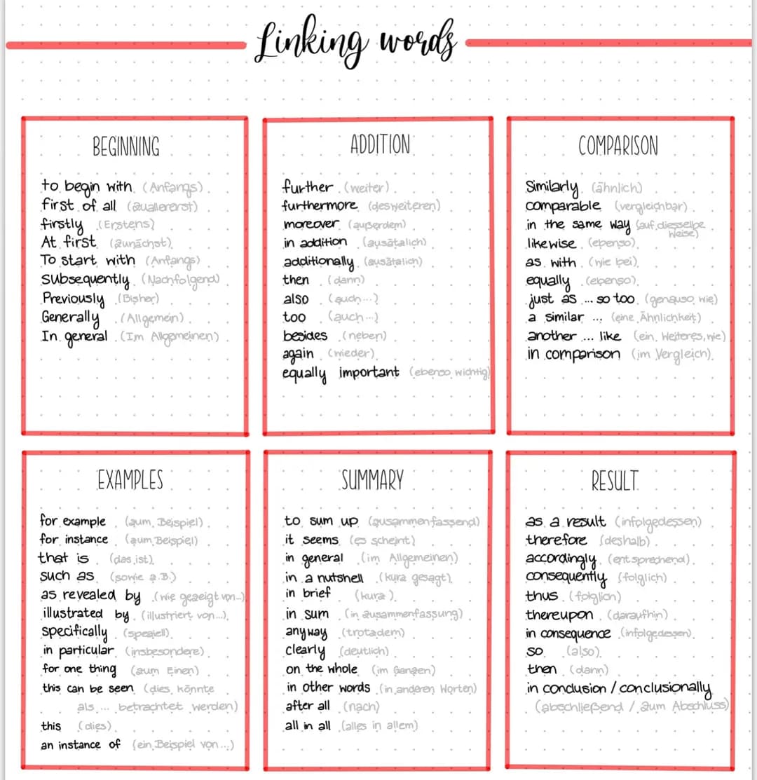 # Linking words
## BEGINNING
- to begin with. (Anfangs).
- first of all (Quallererst)
- firstly (Erstens)
- At first (zunächst).
- To start