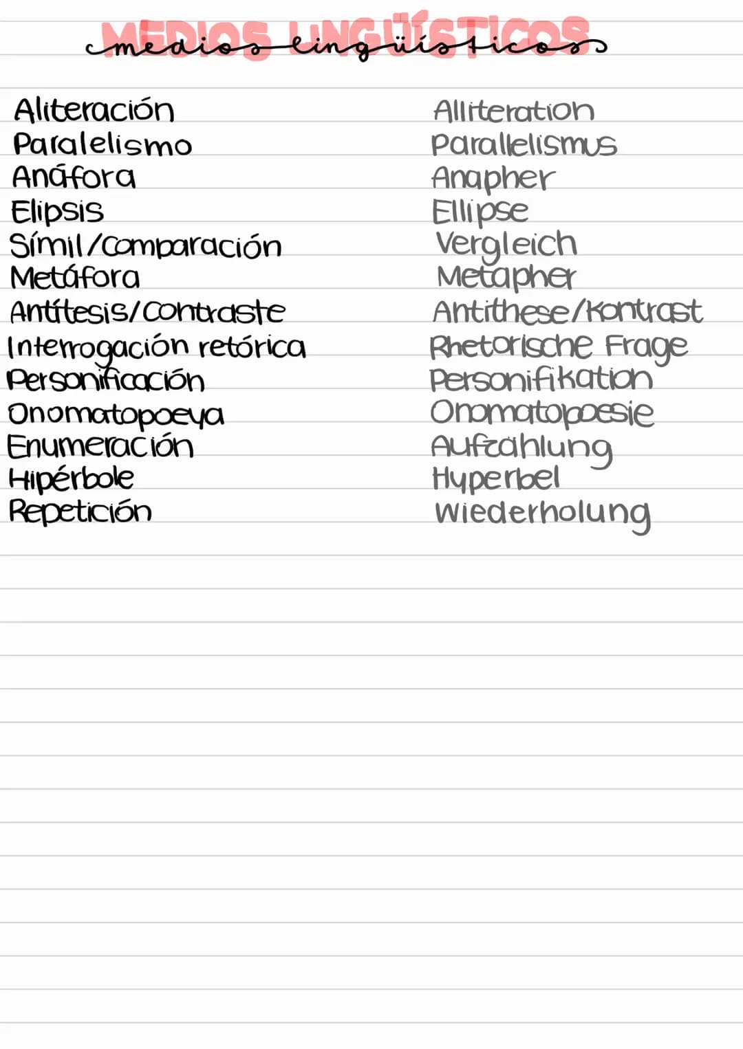 # medios lingüísticos
Aliteración Alliteration
Paralelismo Parallelismus
Anáfora Anapher
Elipsis Ellipse
Símil/comparación Vergleich
Metáfor