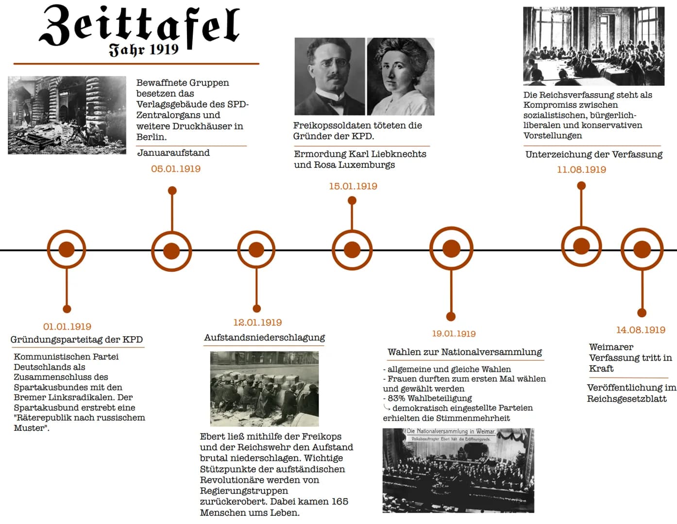 # Zeittafel
## Jahr 1918
Die deutsche Flotte bekam den
Befehl zum Kampf gegen die
britische Flotte auszulaufen.
- britische Offiziere werden