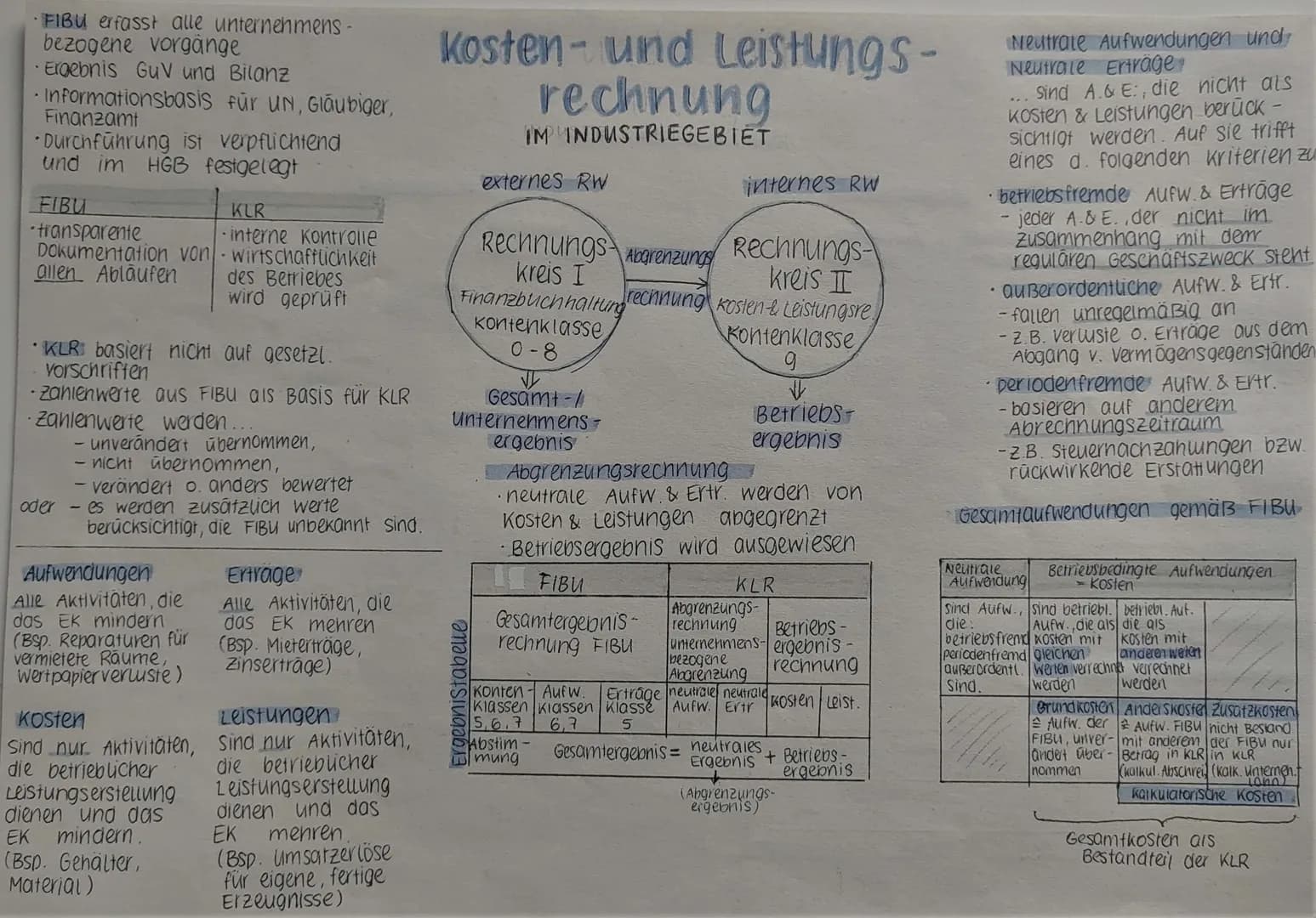 # Kosten- und Leistungs- rechnung
IM INDUSTRIEGEBIET
* FIBU erfasst alle unternehmens- bezogene vorgänge
* Ergebnis GuV und Bilanz
*
