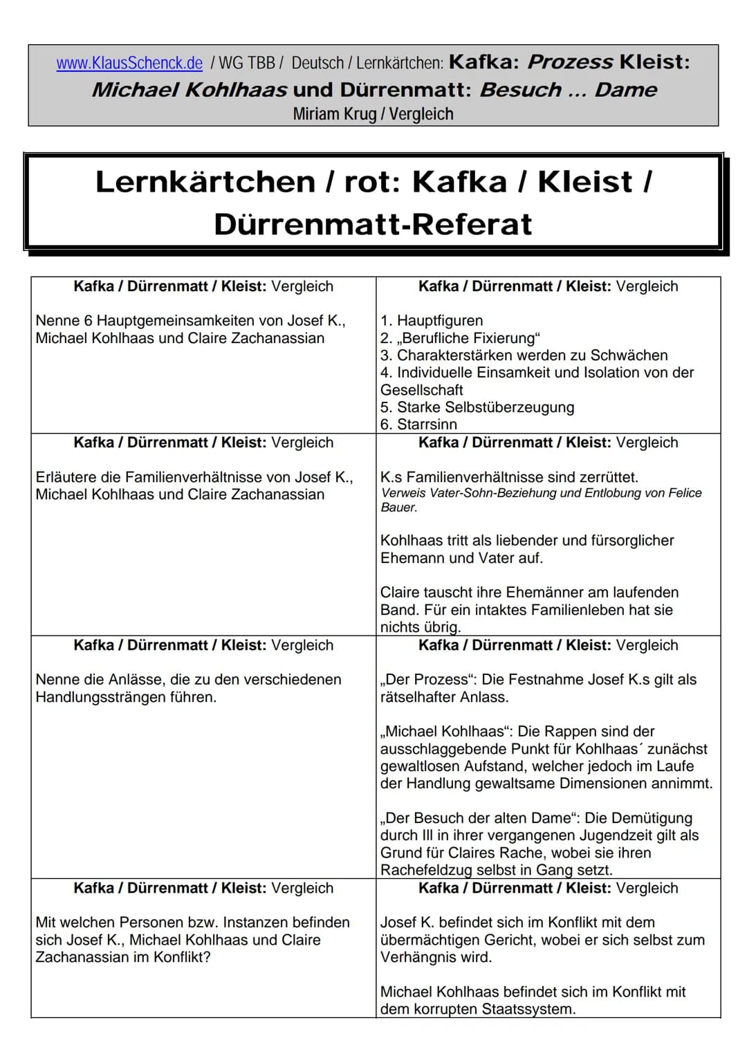 www.KlausSchenck.de/WG TBB/ Deutsch / Lernkärtchen: Kafka: Prozess Kleist:
Michael Kohlhaas und Dürrenmatt: Besuch ... Dame
Miriam Krug / Ve
