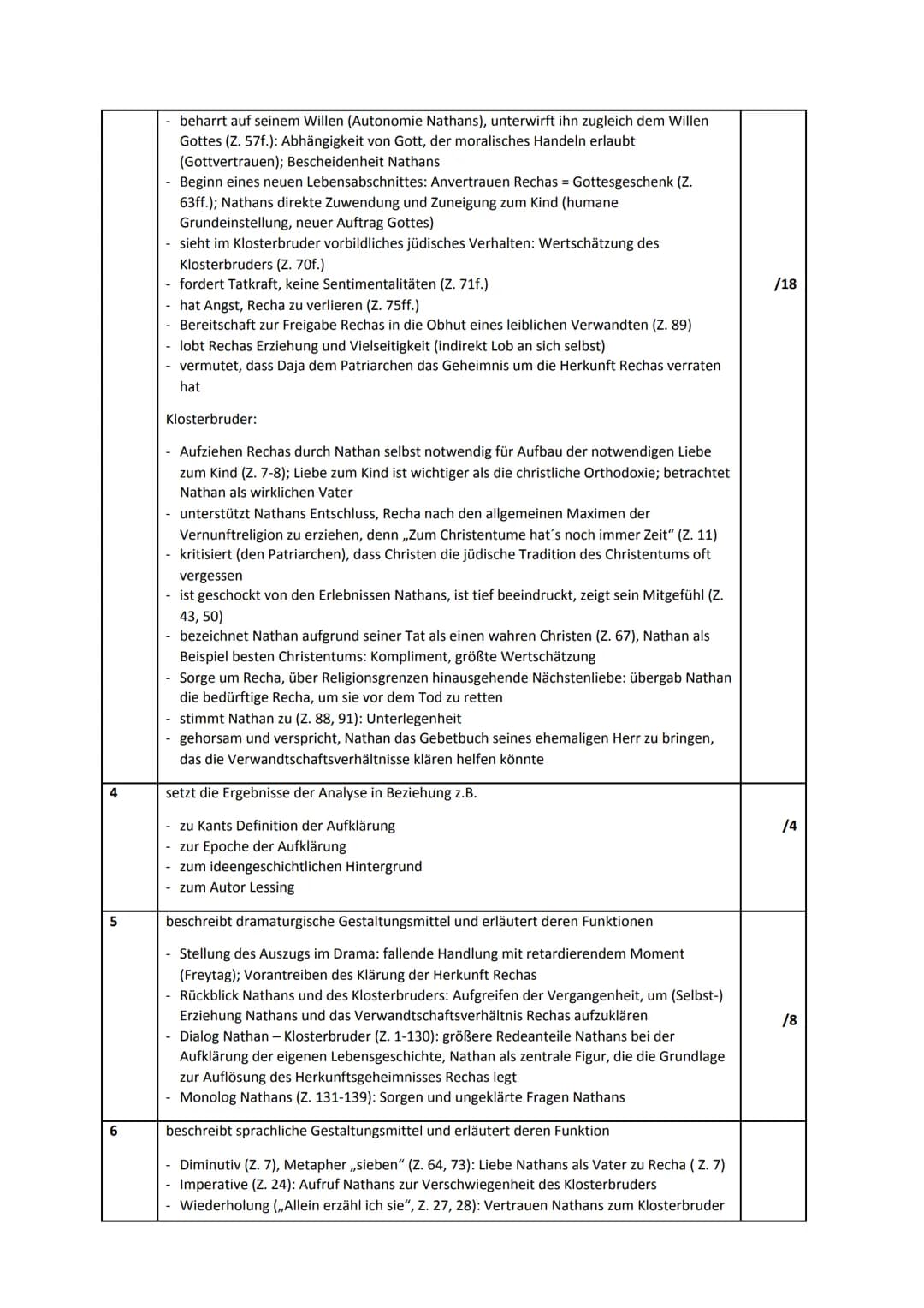 Erwartungshorizont zu IV, 7
## Verstehensleistung
Analysieren Sie den Auszug aus dem Drama „Nathan der Weise“ von Gotthold Ephraim Lessing