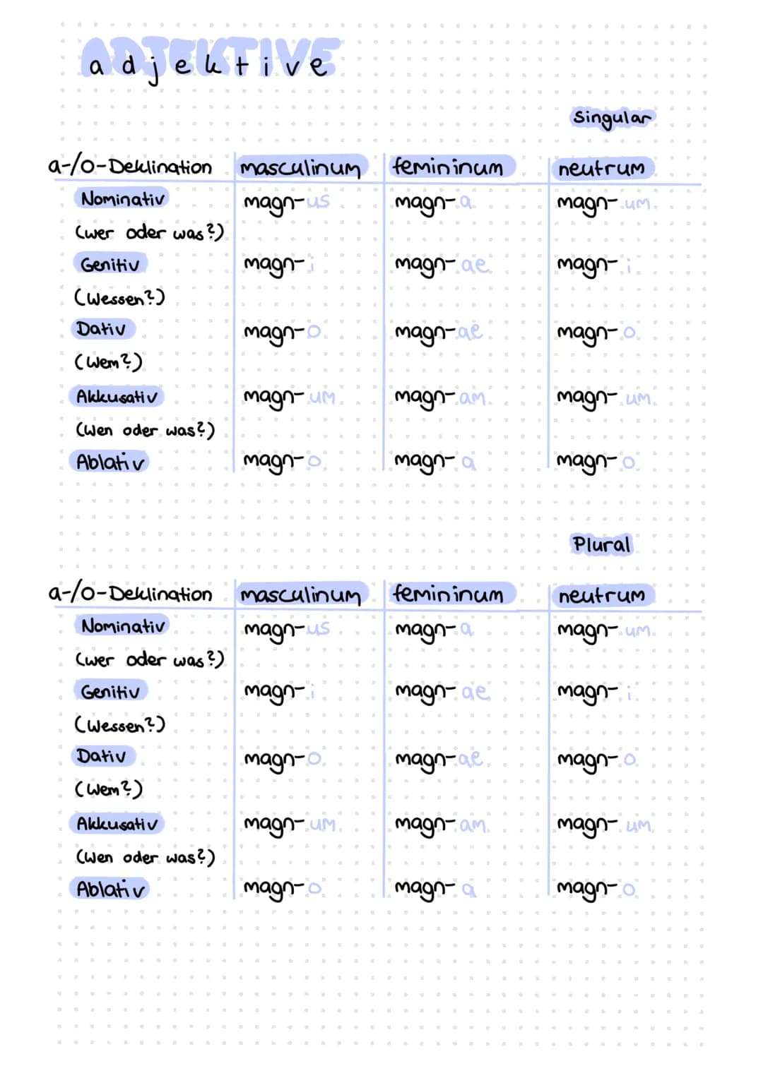# adjektive
## Singular
| a-/o-Deklination | masculinum | femininum | neutrum |
|---|---|---|---|
| Nominativ (wer oder was?) | magn-us |