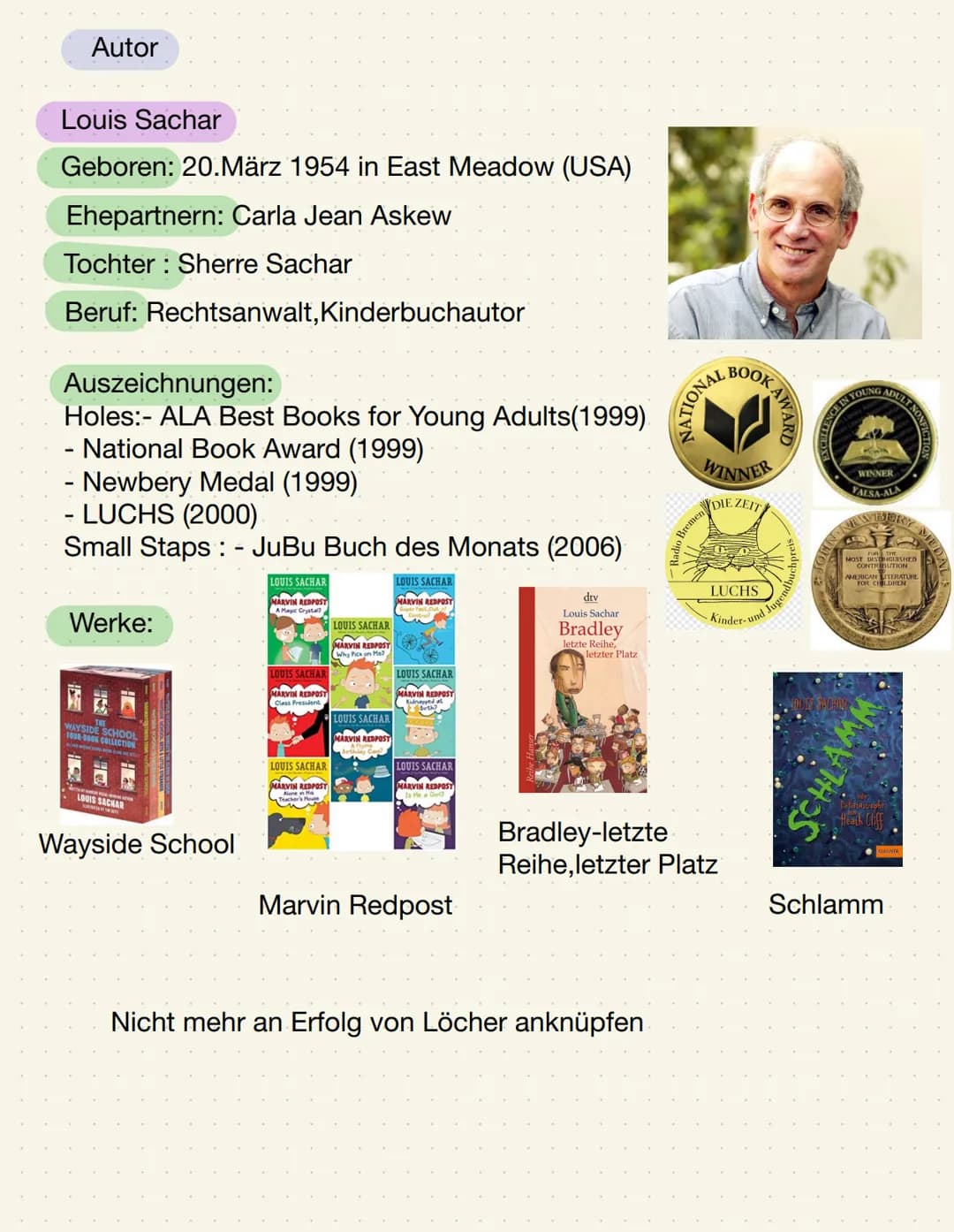 Lena Höcherl 10d
# Löcher
Louis Sachar
Die Geheimnisse von Green Lake
## Allgemeines zum Buch
Originaltitel: Holes
Veröffentlicht: 1998