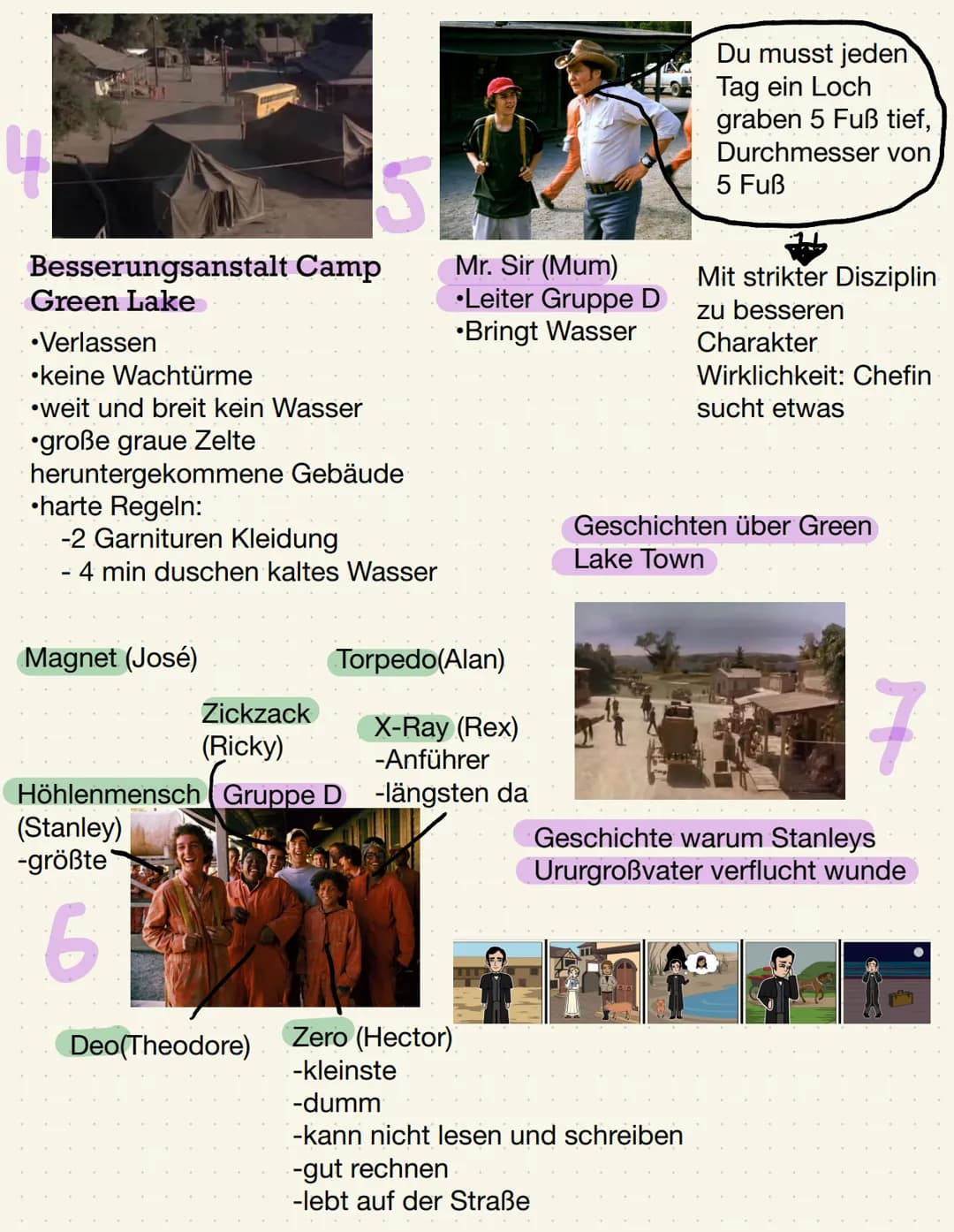 Lena Höcherl 10d
# Löcher
Louis Sachar
Die Geheimnisse von Green Lake
## Allgemeines zum Buch
Originaltitel: Holes
Veröffentlicht: 1998