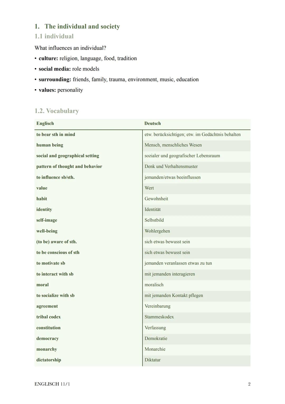 @diedamitlernzetteln
# Englisch Klausur 11/1
1. The individual and society 2
1.1 individual 2
1.2. Vocabulary 2
2. Generation Me 4
2.1. Te