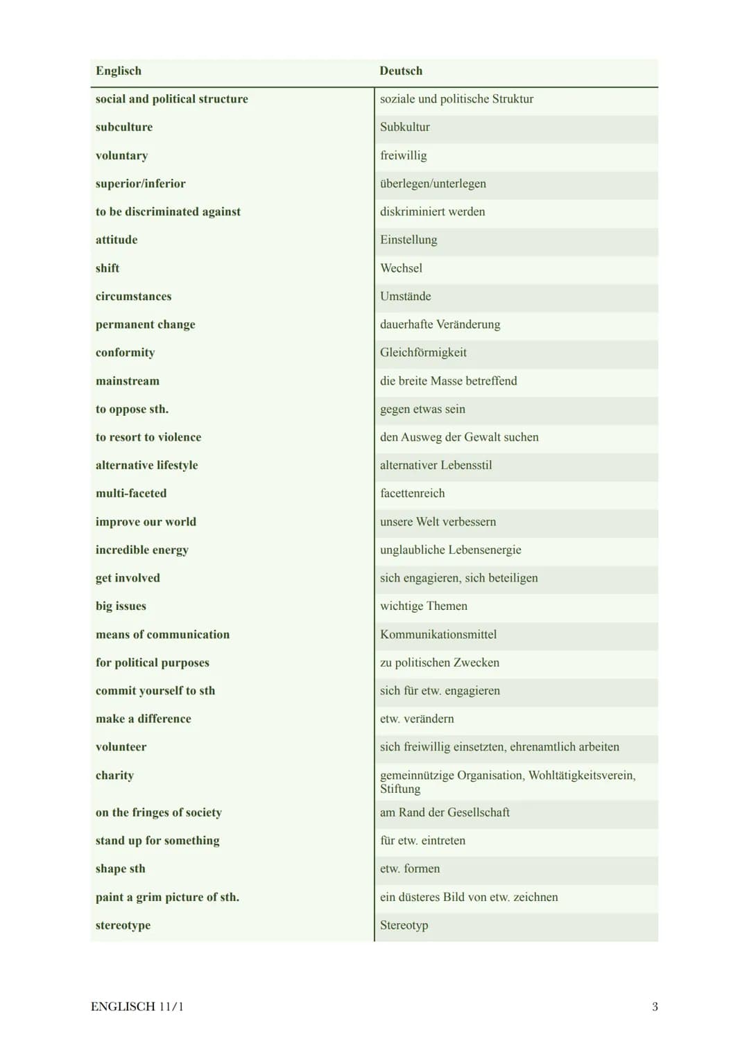 @diedamitlernzetteln
# Englisch Klausur 11/1
1. The individual and society 2
1.1 individual 2
1.2. Vocabulary 2
2. Generation Me 4
2.1. Te