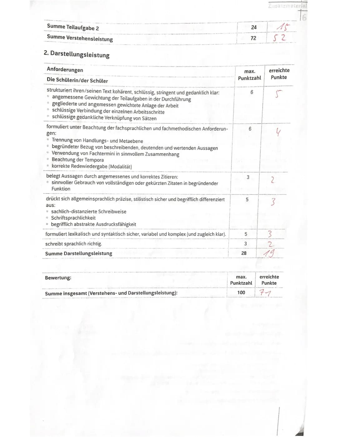 # Zusatzmaterial
6
# Bewertungsbogen für
Jchama
## 1. Verstehensleistung
### Teilaufgabe 1
#### Die Schülerin/der Schüler
max. erreichte
Pun