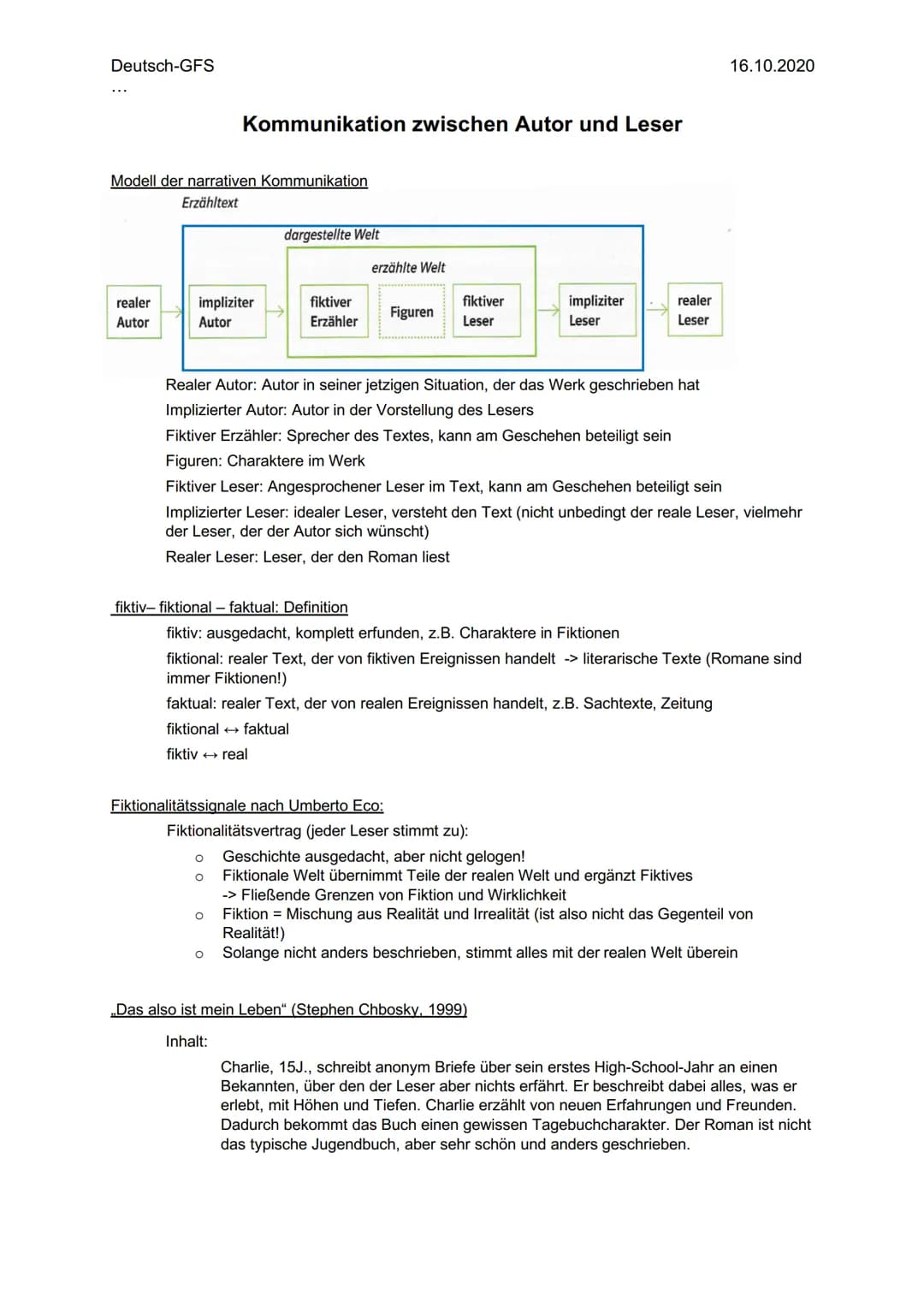 Deutsch-GFS
...
# Kommunikation zwischen Autor und Leser
## Modell der narrativen Kommunikation
### Erzähltext
dargestellte Welt
erzählte W