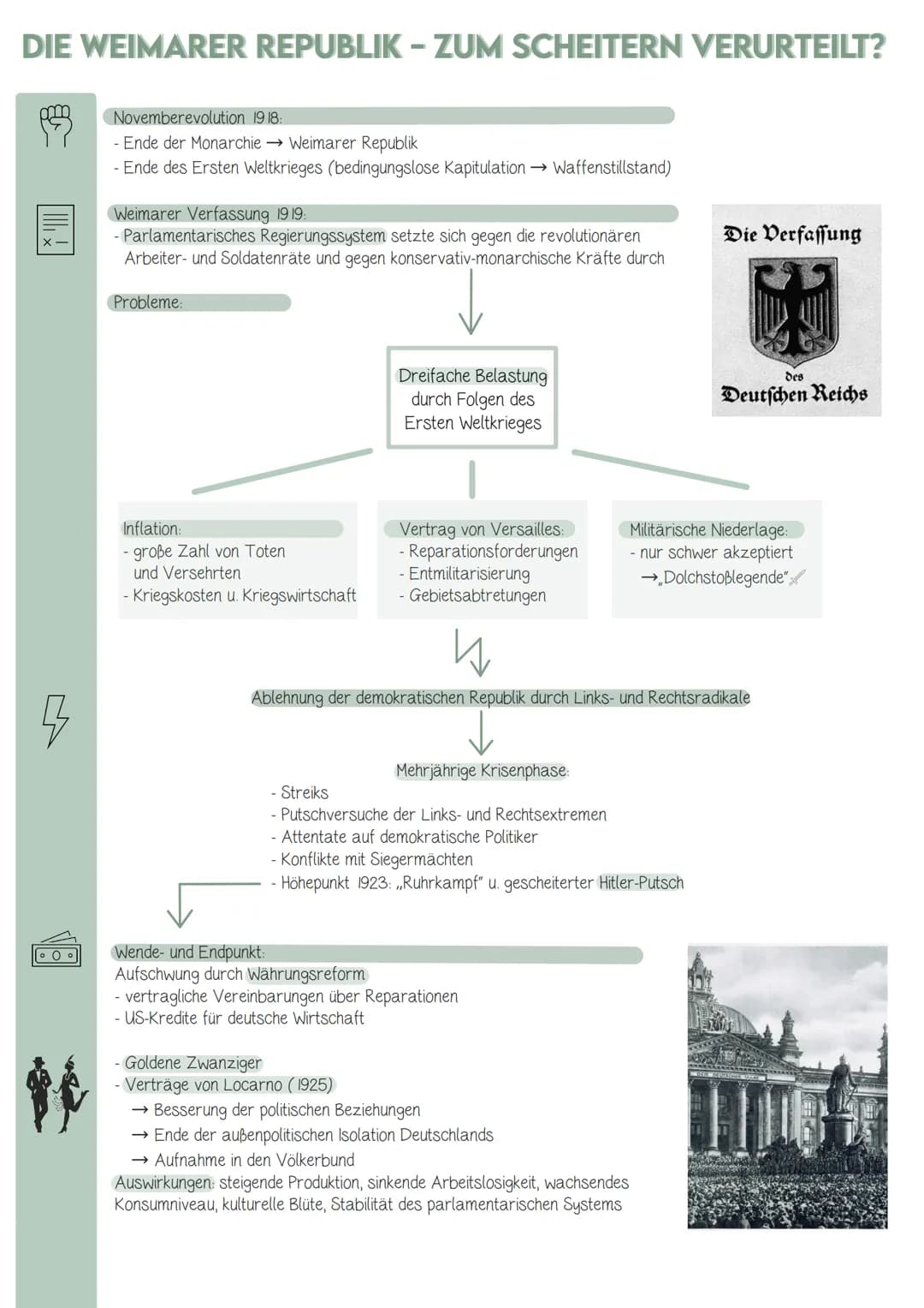 # DIE WEIMARER REPUBLIK - ZUM SCHEITERN VERURTEILT?
## Novemberevolution 1918:
- Ende der Monarchie → Weimarer Republik
- Ende des Ersten W