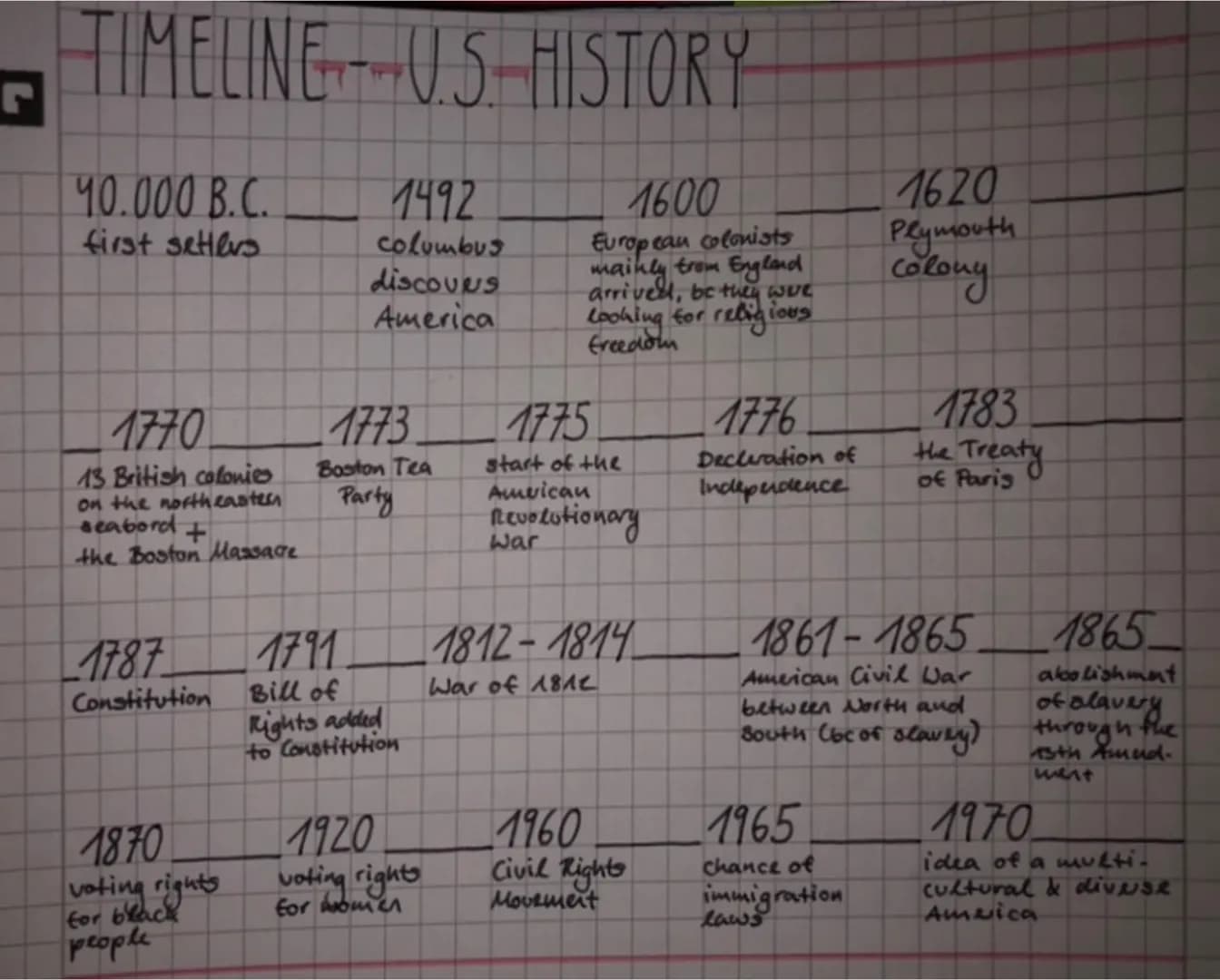 # TIMELINE- U.S. HISTORY
40.000 В.С.
first setters
1492
columbus
discovers
America
1600
European colonists
mainly from England
arrived, b