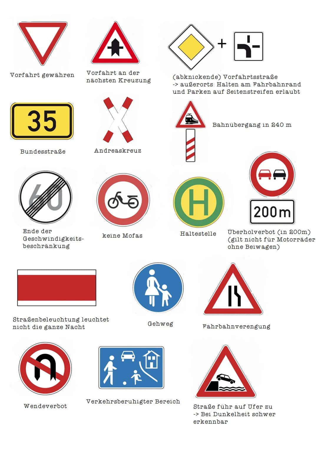 # Fahrschule-Theorie
## Wichtigste verkehrszeichen
Eis- und Schneeglätte
Achtung Gefahrenstelle
Bewegliche Brücke
Gefälle (10%)
-> längerer