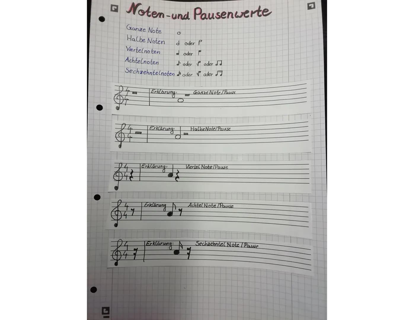 # Noten-und Pausenwerte
Ganze Note
O
Halbe Noten
doder P
Viertelnoten
doder
Achtelnoten
oder oder
Sechzehntelnoten oder oder
Erklärung:
Ga
