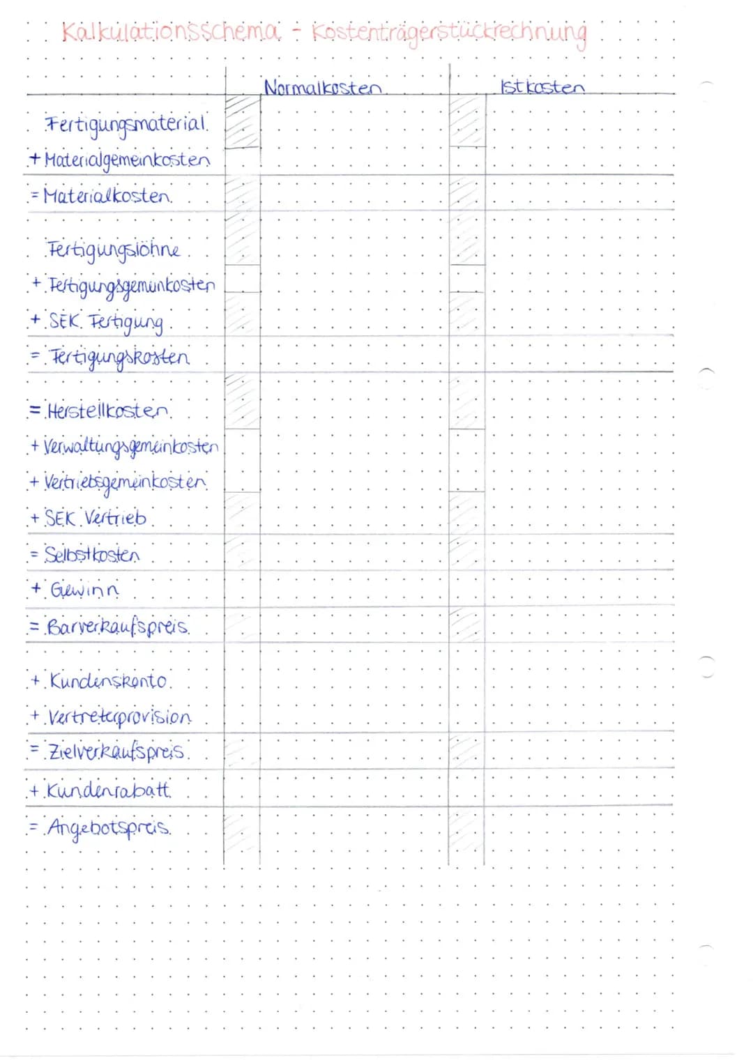 <h2>Vollkostenrechnung</h2>
<p>Der Ansatzpunkt der Vollkostenrechnung sind die gesamten anfallenden Kosten, die in Einzel- und Gemeinkosten