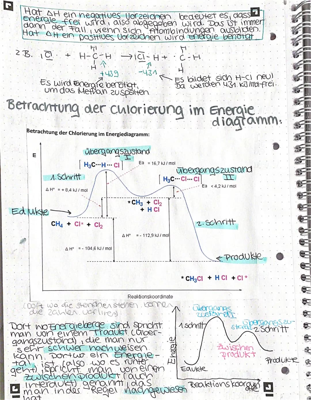Auch andere Wasserstoffatome können durch Chloratome ersetzt werden. Entsprechend entstehen dann Dichlormethan, Trichlormethan & Tetrachlorm