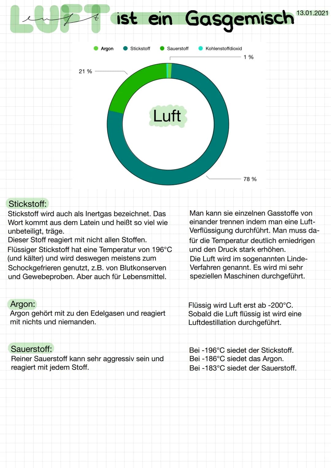 # Luft ist ein Gasgemisch
13.01.2021
* Argon
* Stickstoff
* Sauerstoff
* Kohlenstoffdioxid
21 %
Luft
1 %
78 %
### Stickstoff:
Stickst