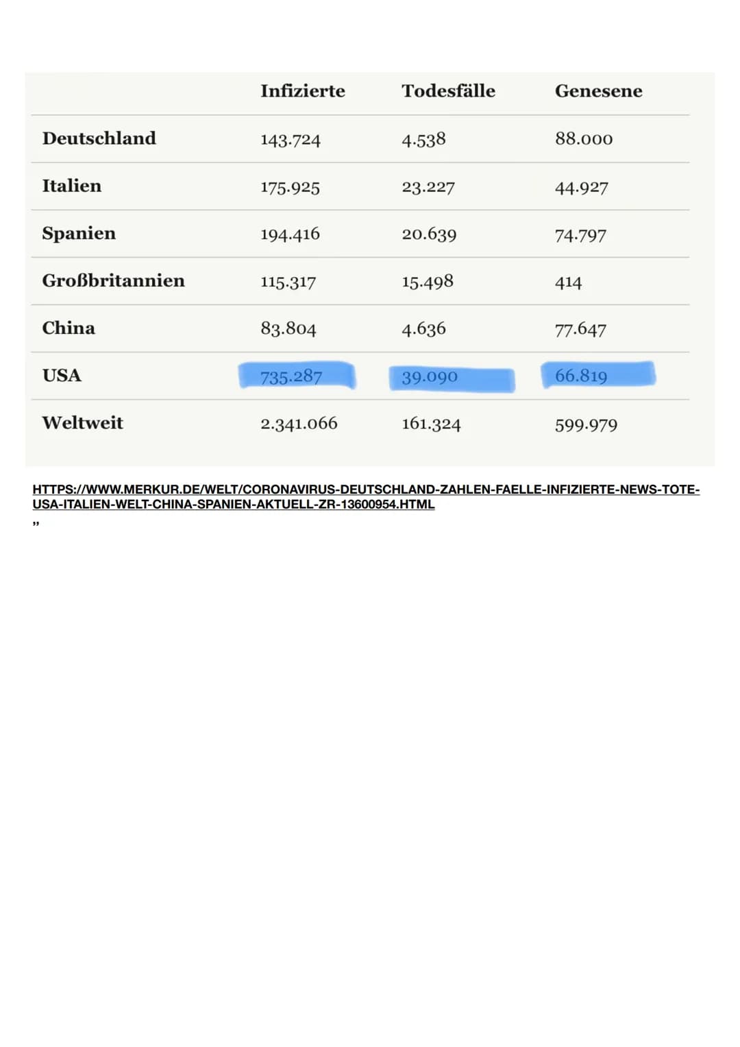 HTTPS://IMAGES.APP.GOO.GL/QT8821KGWS51TML78
### Ergebnis der US-Wahl im Jahr 2016 nach Anteil der Wählerstimmen
Stimmenanteile
60%
50%
46,