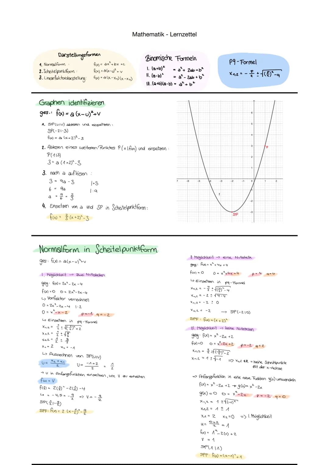 Mathematik - Lernzettel
### Darstellungsformen
1. Normalform: $f(x) = ax^2+bx+c$
2. Scheitelpunktform: $f(x) = a(x-u)^2+v$
3. Linearfaktord