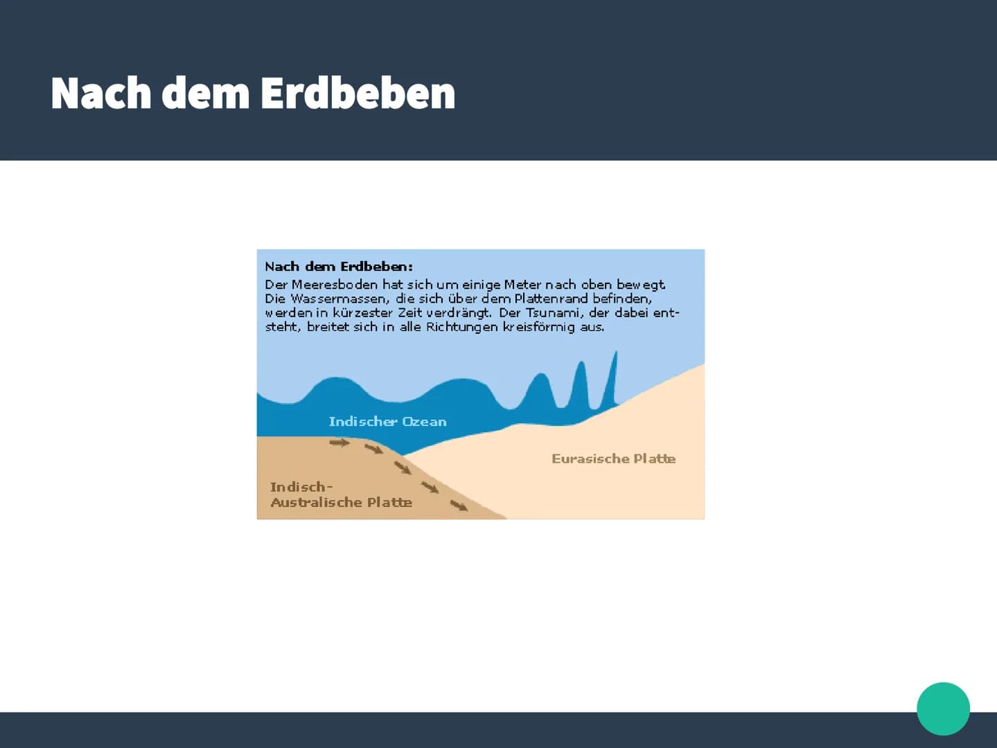 # Tsunami
## Merkmale:
- Wellenkamm kann eine Länge von 100 - 300 km erreichen
- Durchschnittsgeschwindigkeit von 800 km/h
- legen Strecken