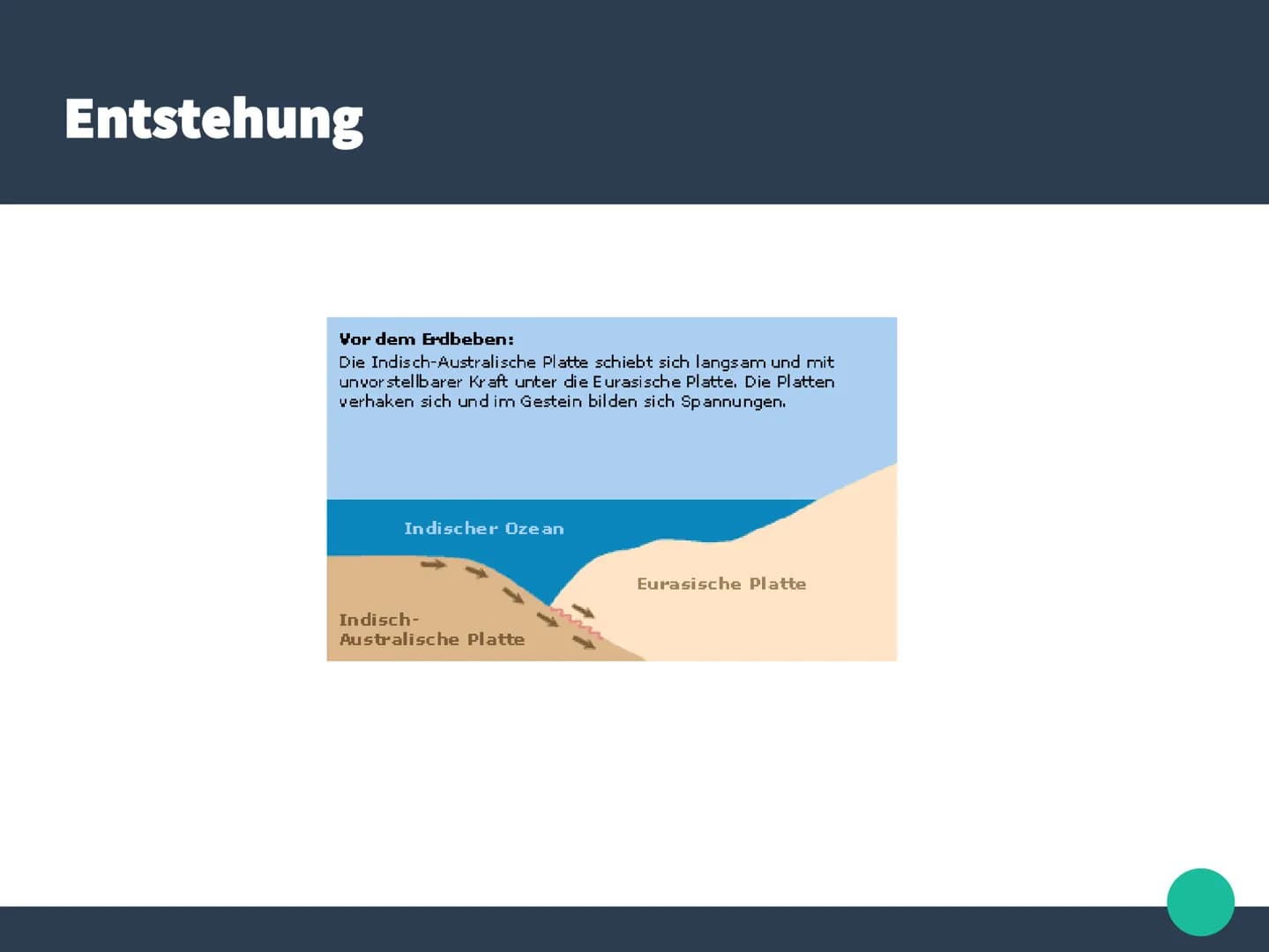 # Tsunami
## Merkmale:
- Wellenkamm kann eine Länge von 100 - 300 km erreichen
- Durchschnittsgeschwindigkeit von 800 km/h
- legen Strecken