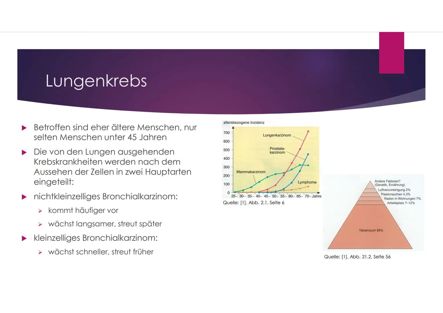 GFS-Krebs im Fach
Biologie
TERESA SCHNEIDER, KL. 7C
22.03.2018 # Gliederung
- Definition Krebs
- Krebs entsteht durch Krebsrisikofaktoren
-