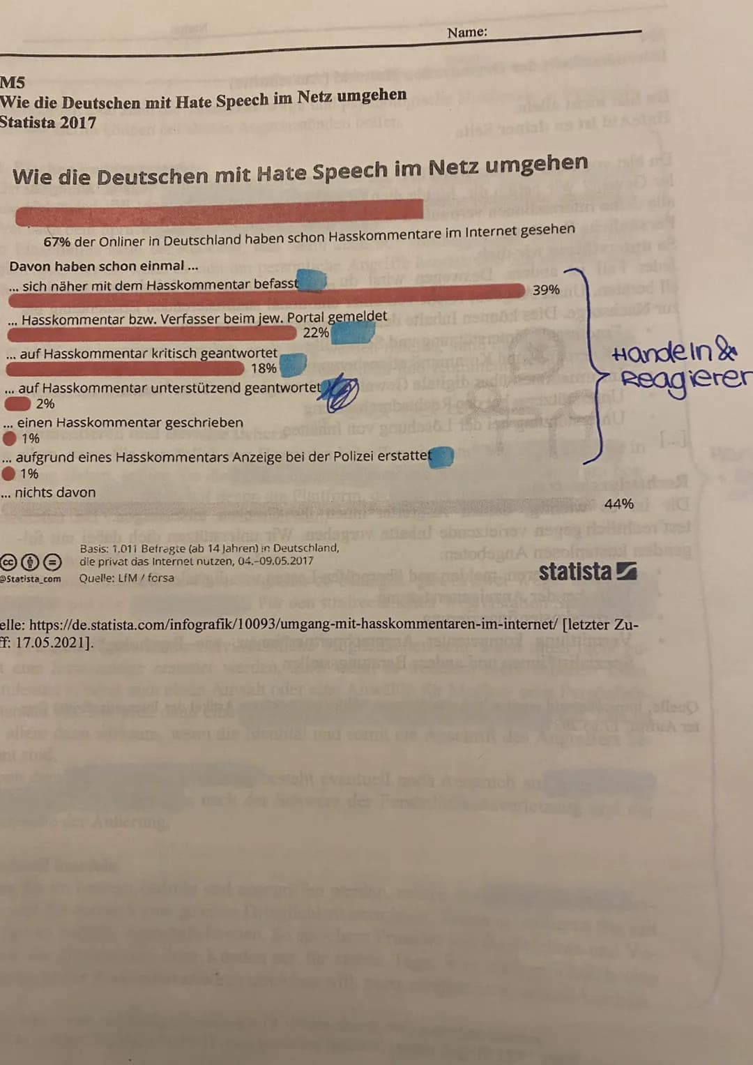 Name:
M5
Wie die Deutschen mit Hate Speech im Netz umgehen
Statista 2017
# Wie die Deutschen mit Hate Speech im Netz umgehen
67% der Onli