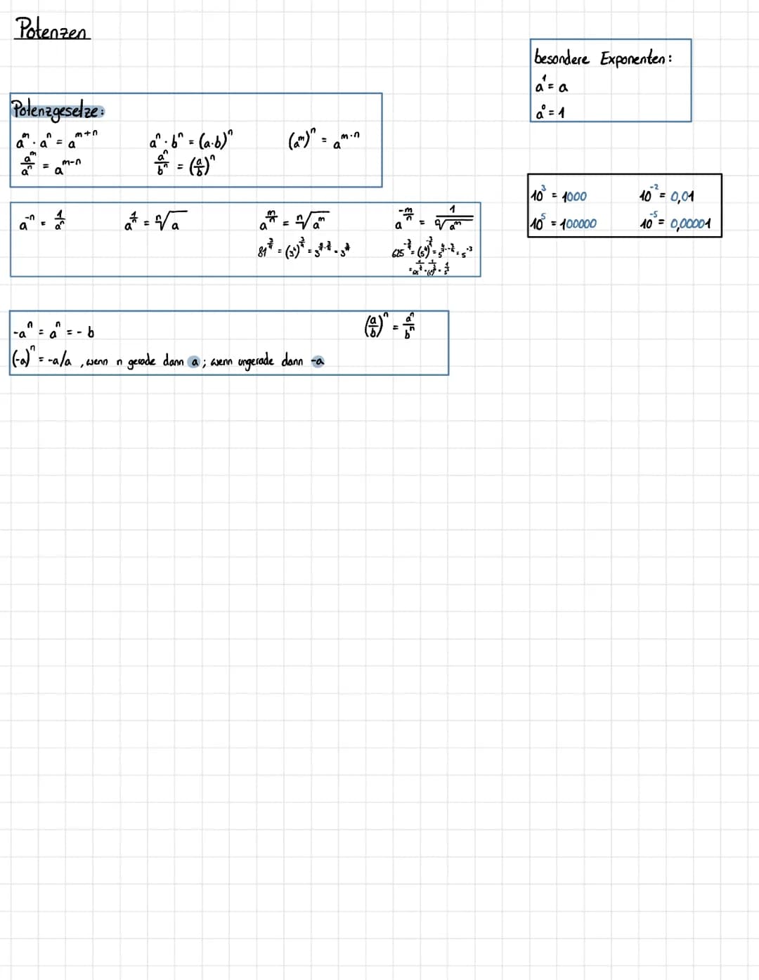 # Potenzen
## Potenzgesetze:
$a^m \cdot a^n = a^{m+n}$
$\frac{a^m}{a^n} = a^{m-n}$
$a^n \cdot b^n = (a \cdot b)^n$
$\frac{a^n}{b^n} = (\fr