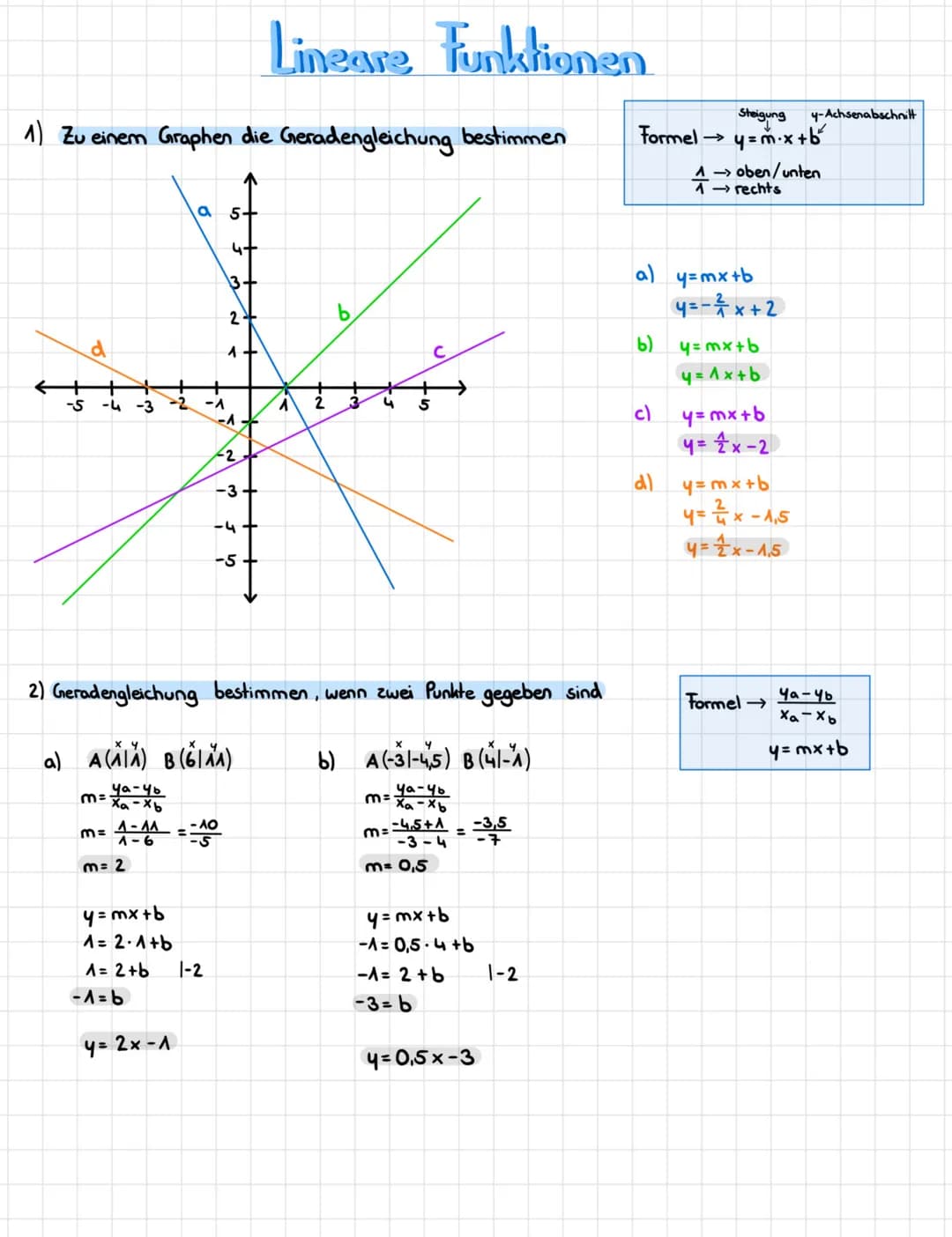 ### 3) Schnittpunkt der beiden geraden bestimmen
a) $y=x-3$
$y=-x+7$
$x-3=-x+7 \quad |+3$
$x=-x+10 \quad |+x$
$2x = 10$
$:2$
$x=5$
S (5|2)
$