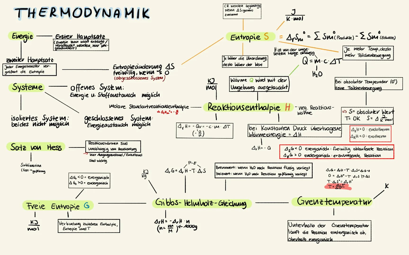 <p>Die Thermodynamik ist ein Teilgebiet der Physik, das sich mit der Beschreibung von Energieumwandlungen beschäftigt. Dabei wird der erste