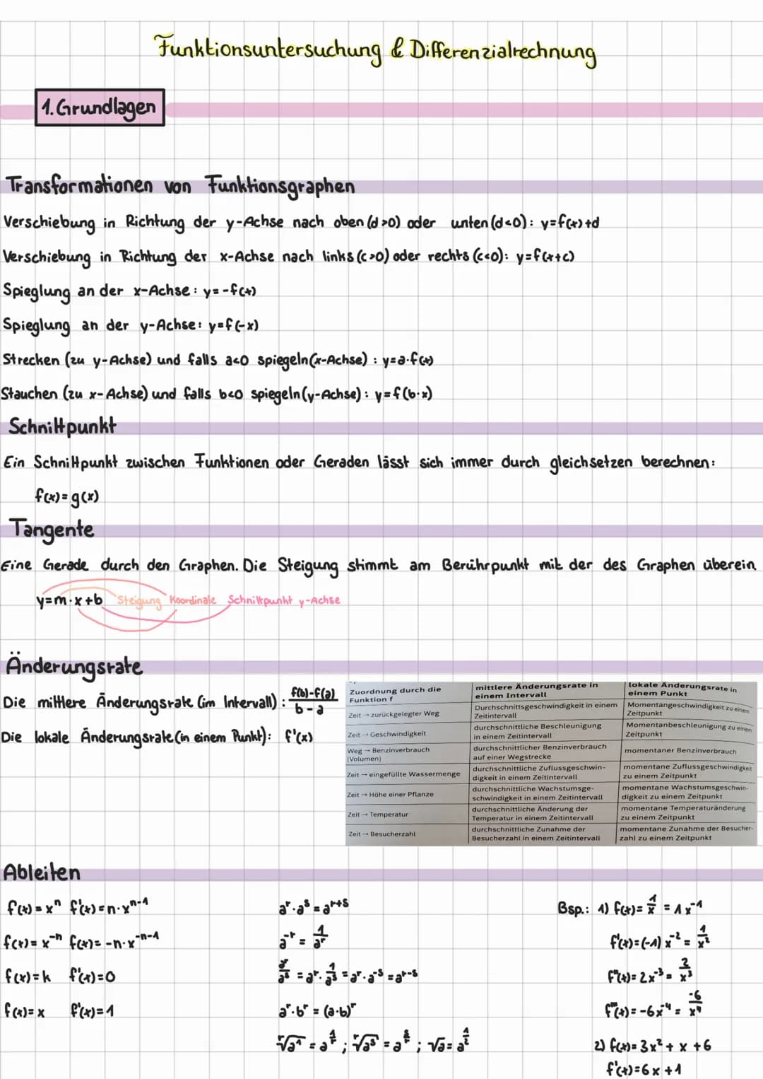 Funktionsuntersuchung & Differenzialrechnung
# 1. Grundlagen
## Transformationen von Funktionsgraphen
- Verschiebung in Richtung der y-Ach
