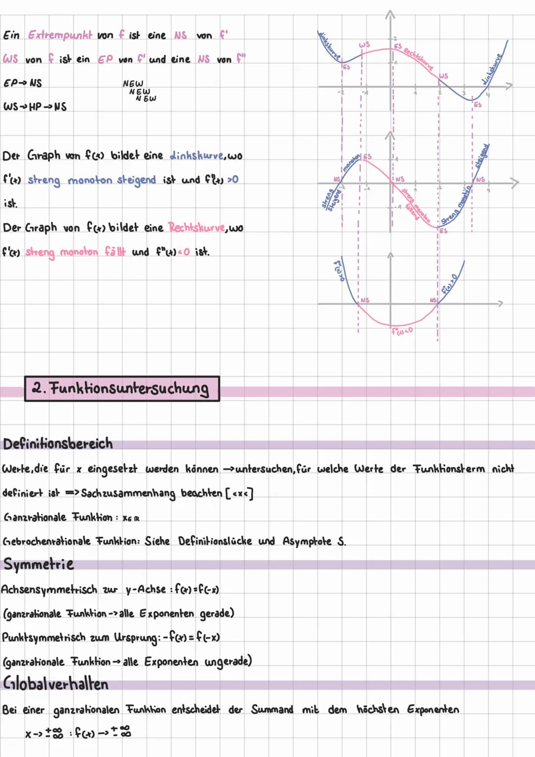 Funktionsuntersuchung & Differenzialrechnung
# 1. Grundlagen
## Transformationen von Funktionsgraphen
- Verschiebung in Richtung der y-Ach