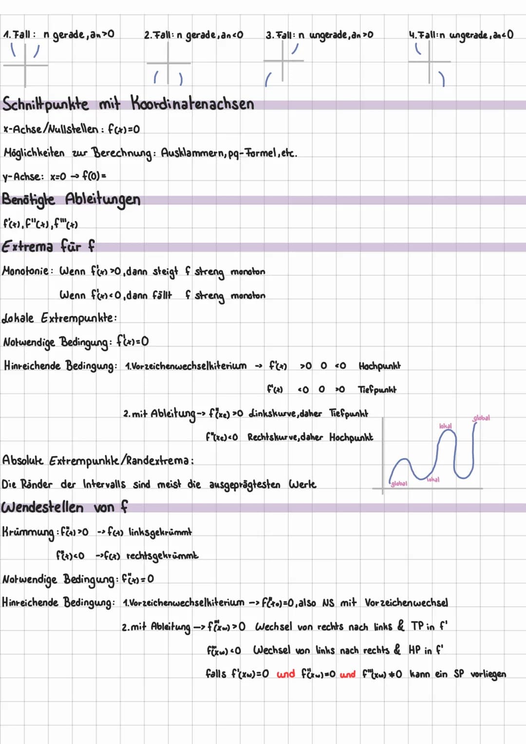 Funktionsuntersuchung & Differenzialrechnung
# 1. Grundlagen
## Transformationen von Funktionsgraphen
- Verschiebung in Richtung der y-Ach