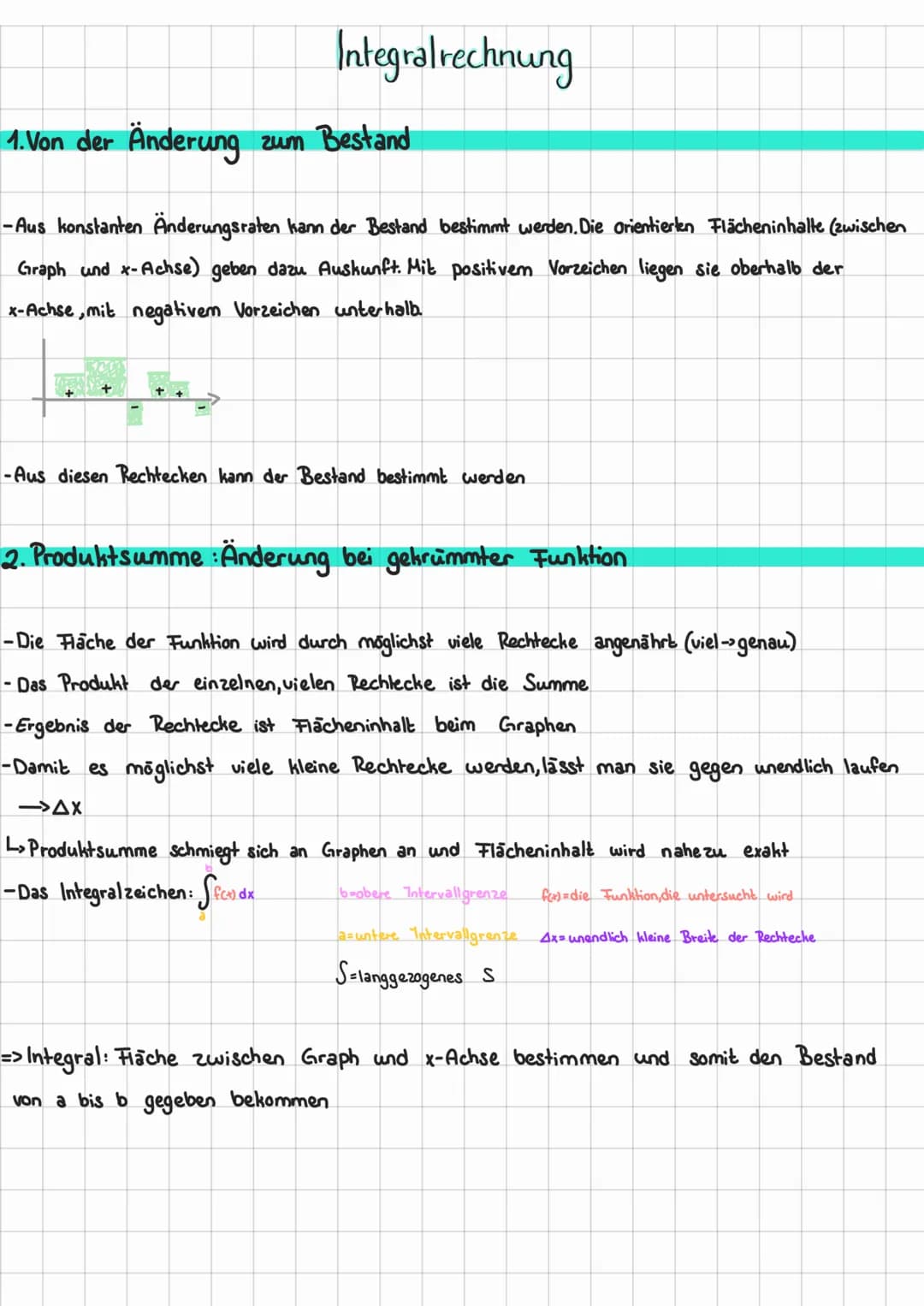 Funktionsuntersuchung & Differenzialrechnung
# 1. Grundlagen
## Transformationen von Funktionsgraphen
- Verschiebung in Richtung der y-Ach