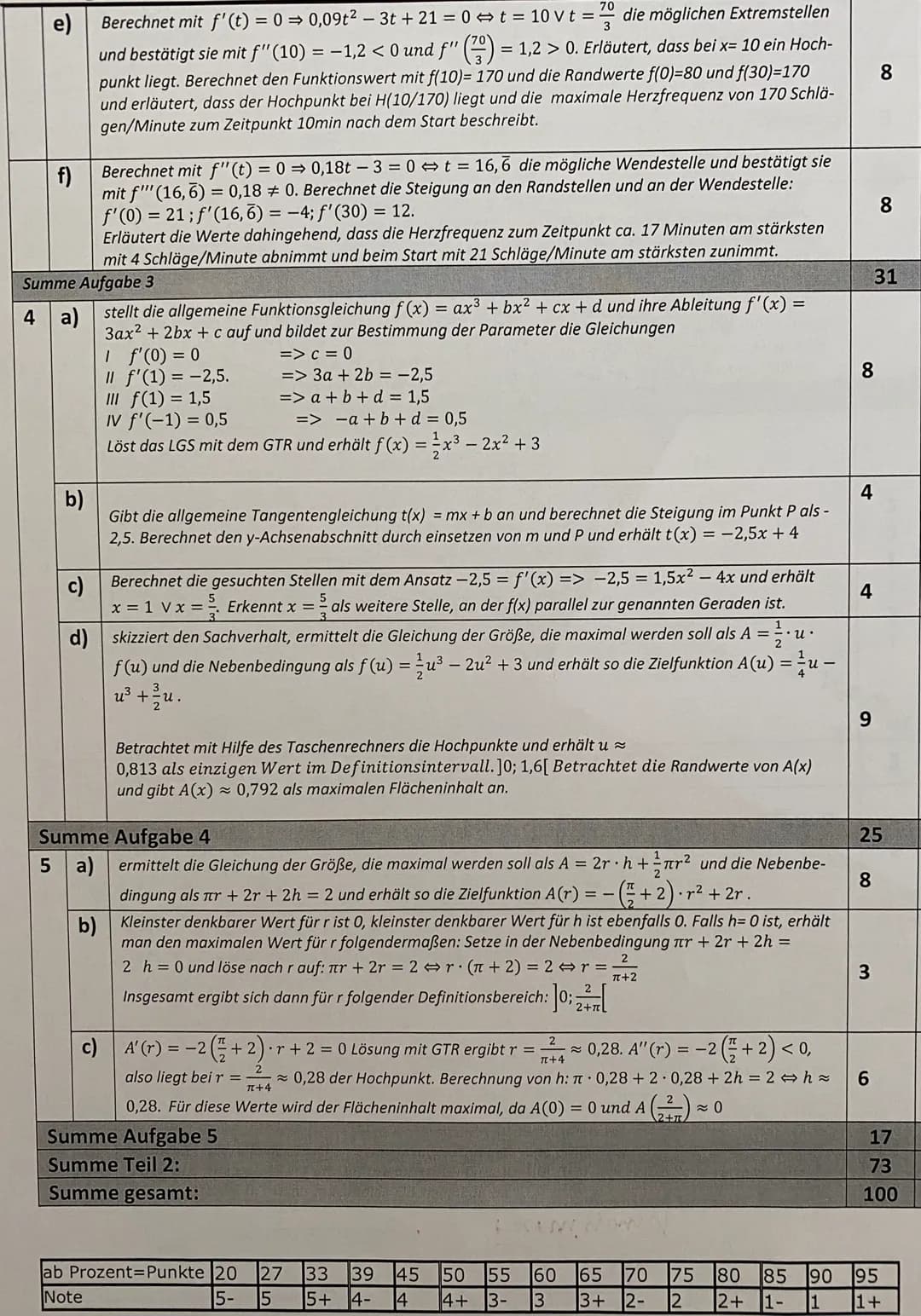 e)
Berechnet mit $f'(t) = 0 \Rightarrow 0,09t^2 - 3t + 21 = 0 \Rightarrow t = 10 \text{ V } t = \frac{70}{3}$ die möglichen Extremstellen
un