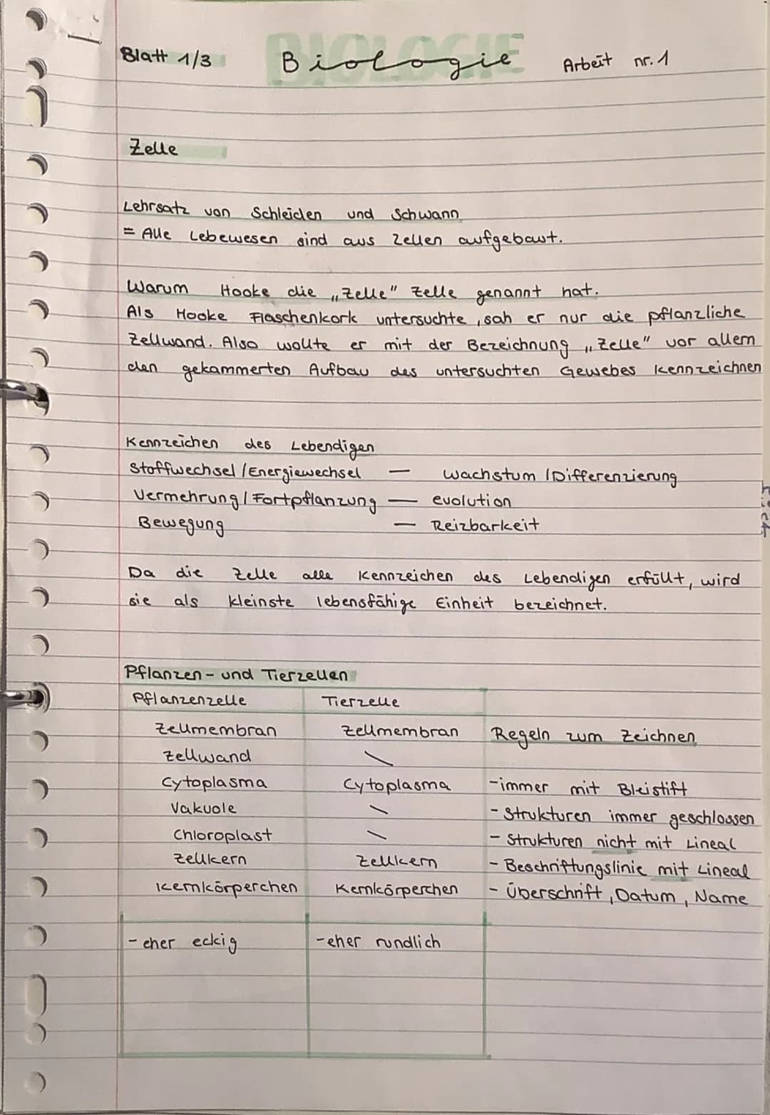 Blatt 1/3
# Biologie
Arbeit nr. 1
## Zelle
Lehrsatz von Schleiden und Schwann
= Alle Lebewesen sind aus Zellen aufgebaut.
Warum Hooke die