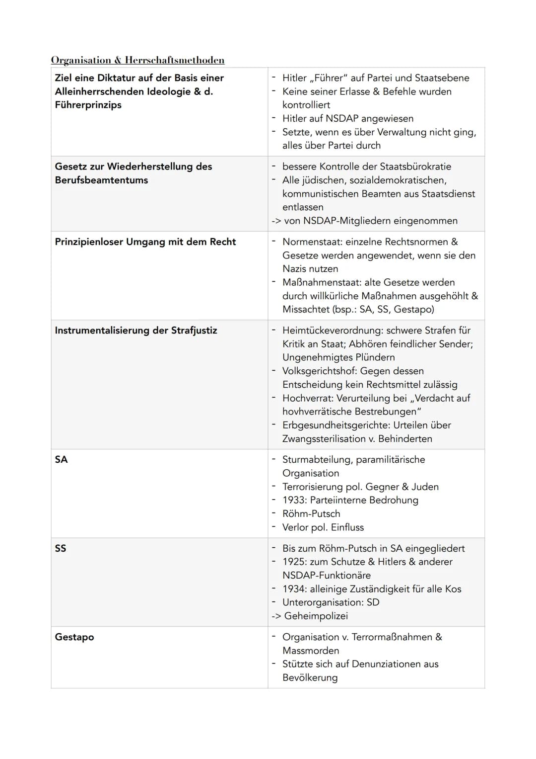 ## Abitur Zusammenfassung
# Nationalsozialismus Q11/2
## Machtergreifung Grundlagen
### Zusammenbruch des Regierungsbündnisses
- aus Sozi