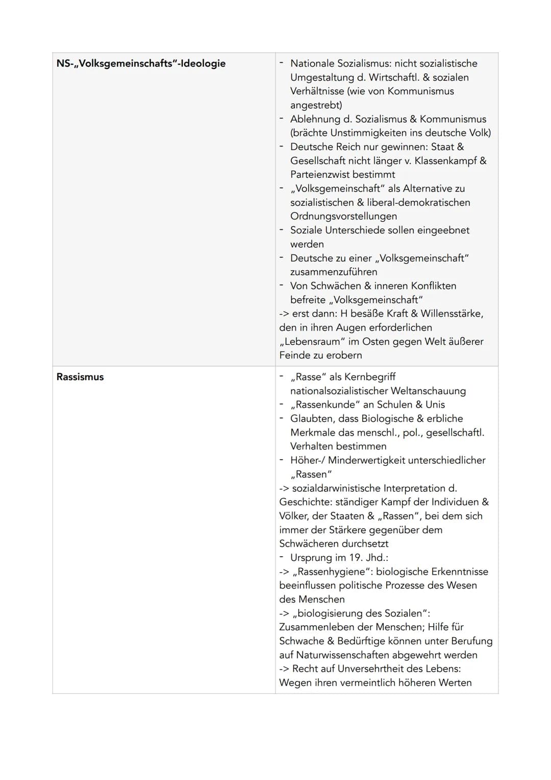 ## Abitur Zusammenfassung
# Nationalsozialismus Q11/2
## Machtergreifung Grundlagen
### Zusammenbruch des Regierungsbündnisses
- aus Sozi