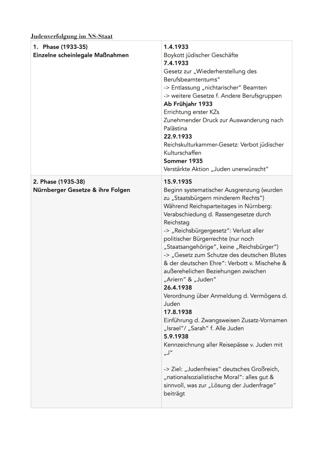 ## Abitur Zusammenfassung
# Nationalsozialismus Q11/2
## Machtergreifung Grundlagen
### Zusammenbruch des Regierungsbündnisses
- aus Sozi
