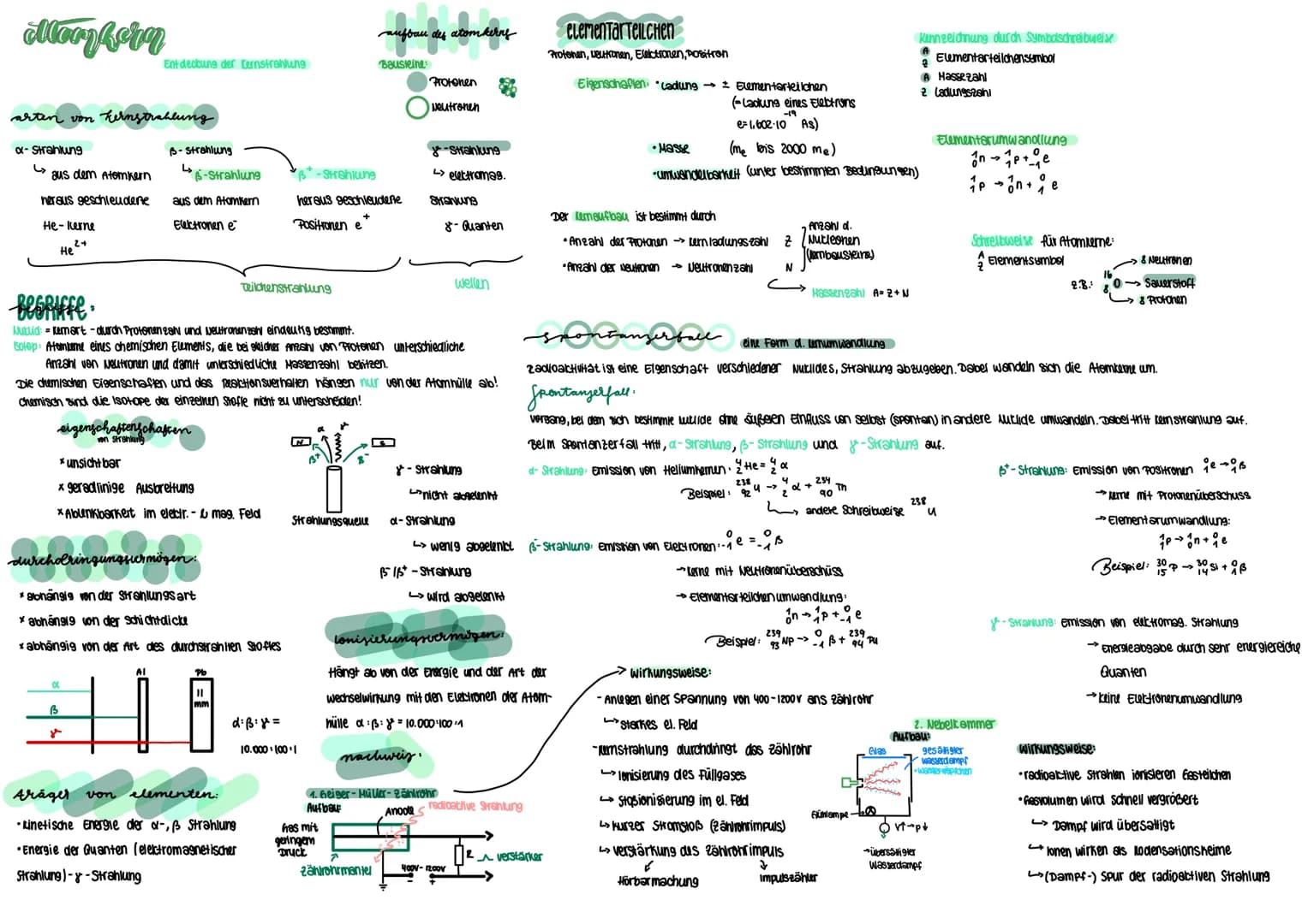 # Atomkern
Entdeckung der Kernstrahlung
## Arten von Kernstrahlung
* $\alpha$-Strahlung
* aus dem Atomkern
* heraus geschleud