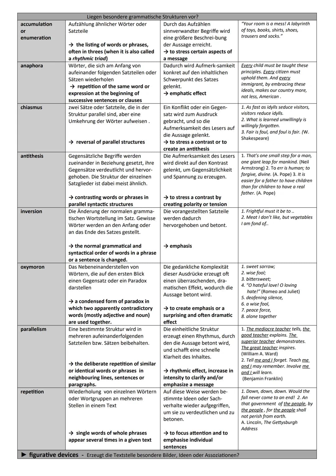 # Stilmittel: Rhetorical and Stylistic Devices
Wer als Autor oder Redner Aufmerksamkeit finden möchte, muss Texte klar, interessant und über