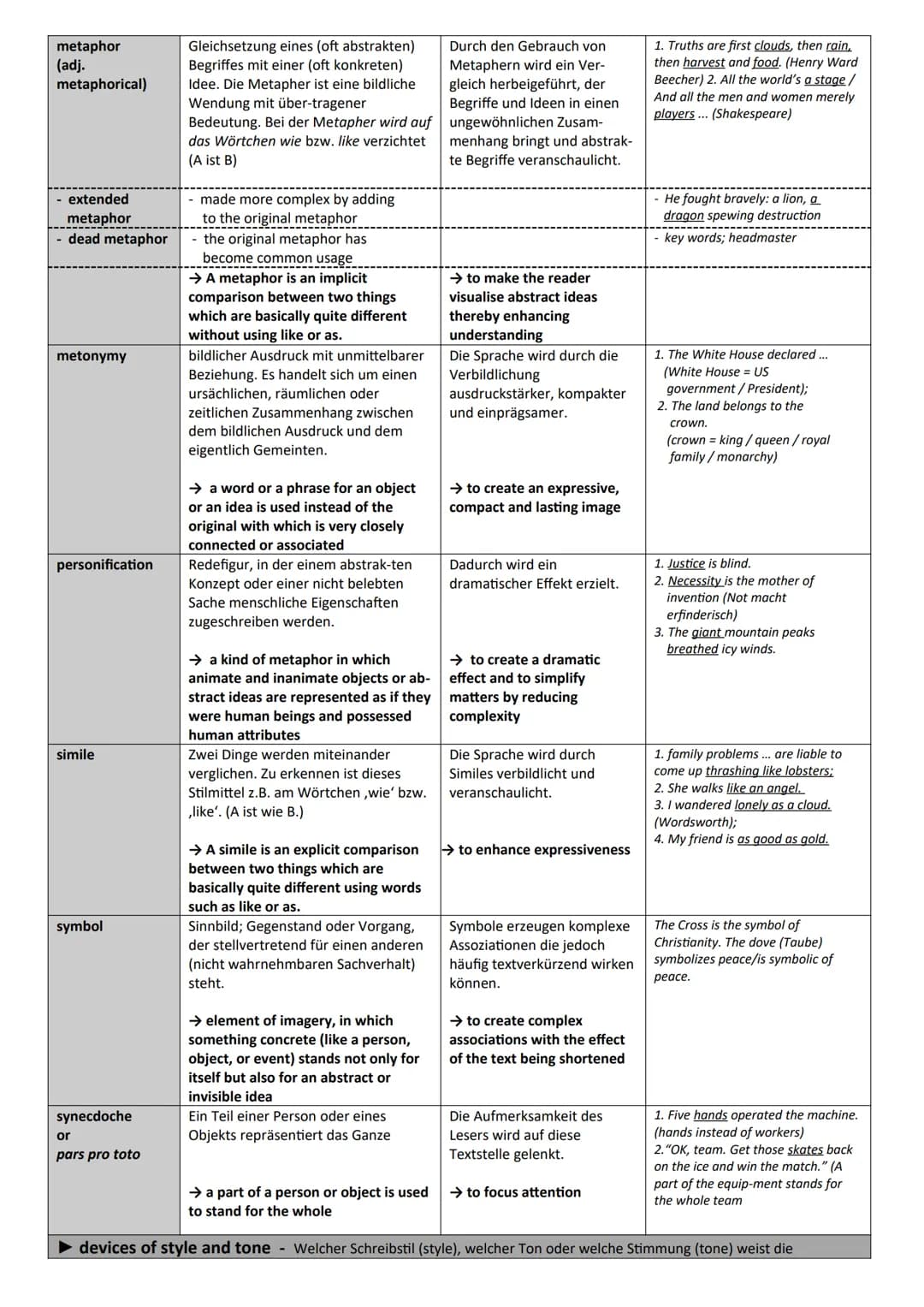 # Stilmittel: Rhetorical and Stylistic Devices
Wer als Autor oder Redner Aufmerksamkeit finden möchte, muss Texte klar, interessant und über