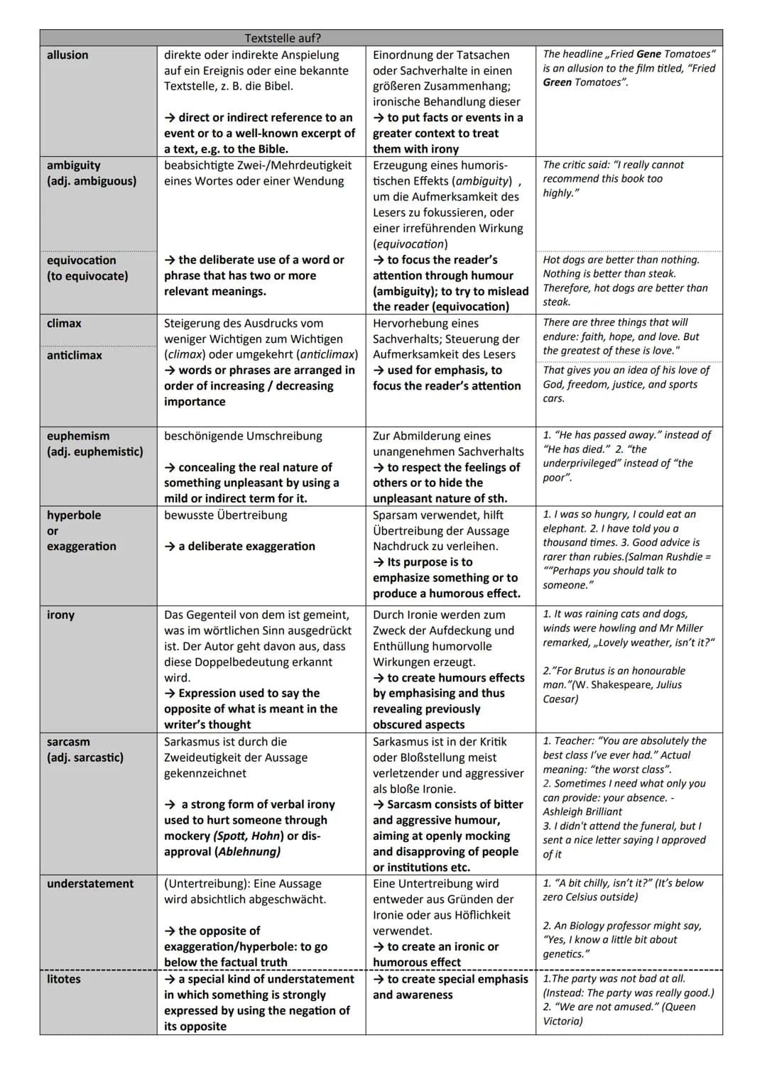 # Stilmittel: Rhetorical and Stylistic Devices
Wer als Autor oder Redner Aufmerksamkeit finden möchte, muss Texte klar, interessant und über
