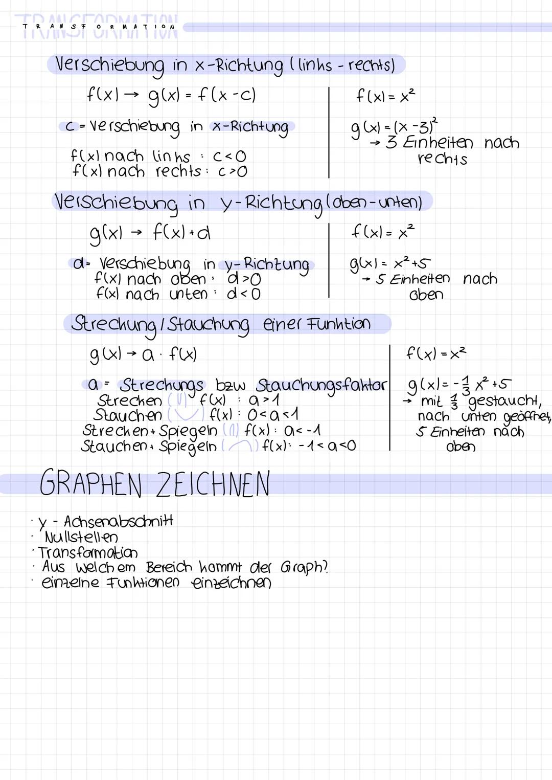 <p>Es gibt 4 Verläufe für die Potenzfunktion f(x)=a*x^n:</p>
<ol>
<li>Gerader Exponent (n gerade; a>0)</li>
</ol>
<ul>
<li>Beispiel: f(x