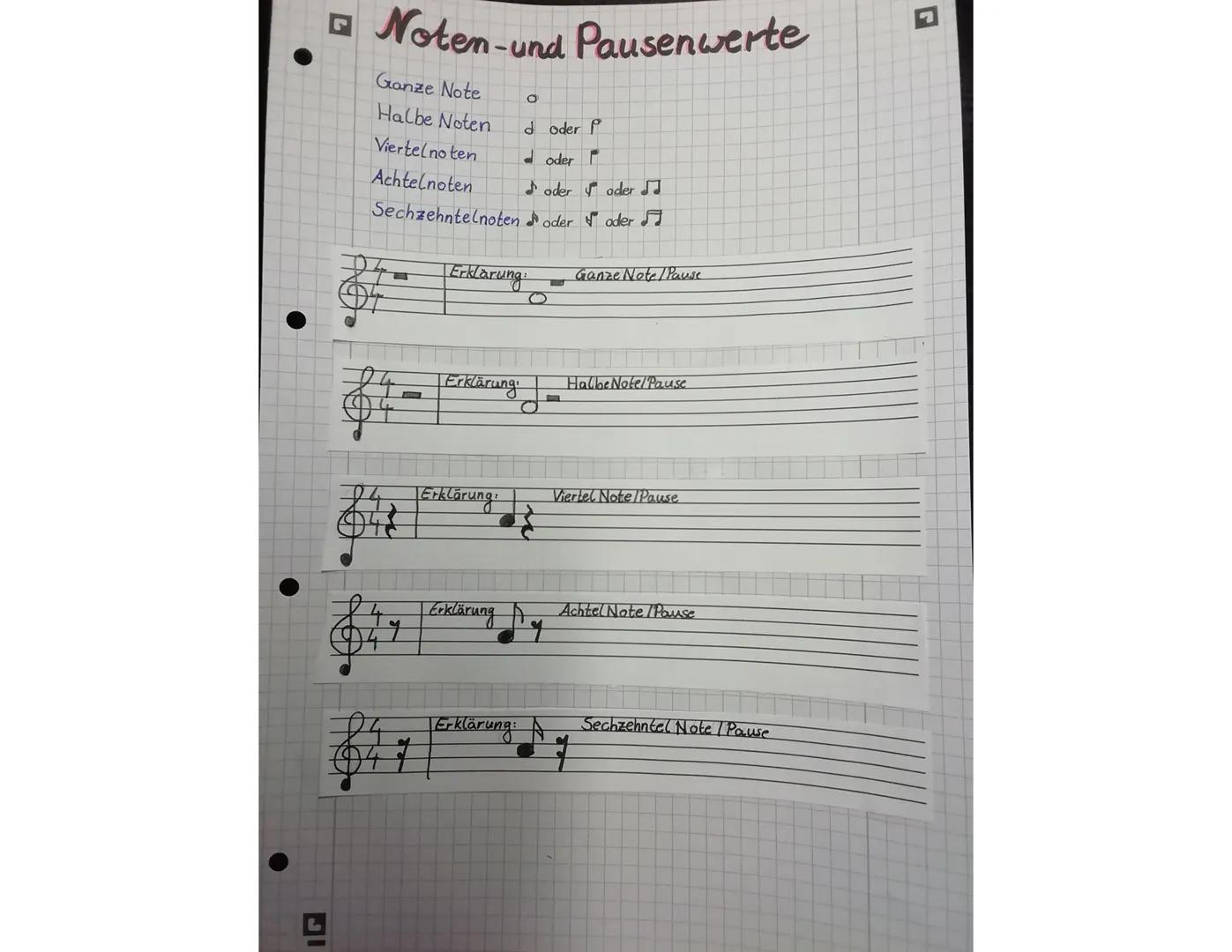 Noten-un
Ganze Note
Halbe Noten
O
d oder P
oder
oder oder ♫
Sechzehntelnoten oder oder
Viertelnoten
Achtelnoten
-und Pausenwerte
FE
7
Erklär