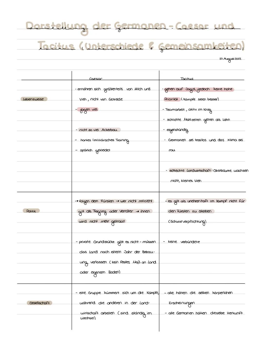 Darstellung der Germanen - Caesar und
Tacitus (Unterschiede & Gemeinsamkeiten)
Lebensweise
Politik
Gesellschaft
Caesar
- ernähren sich größt